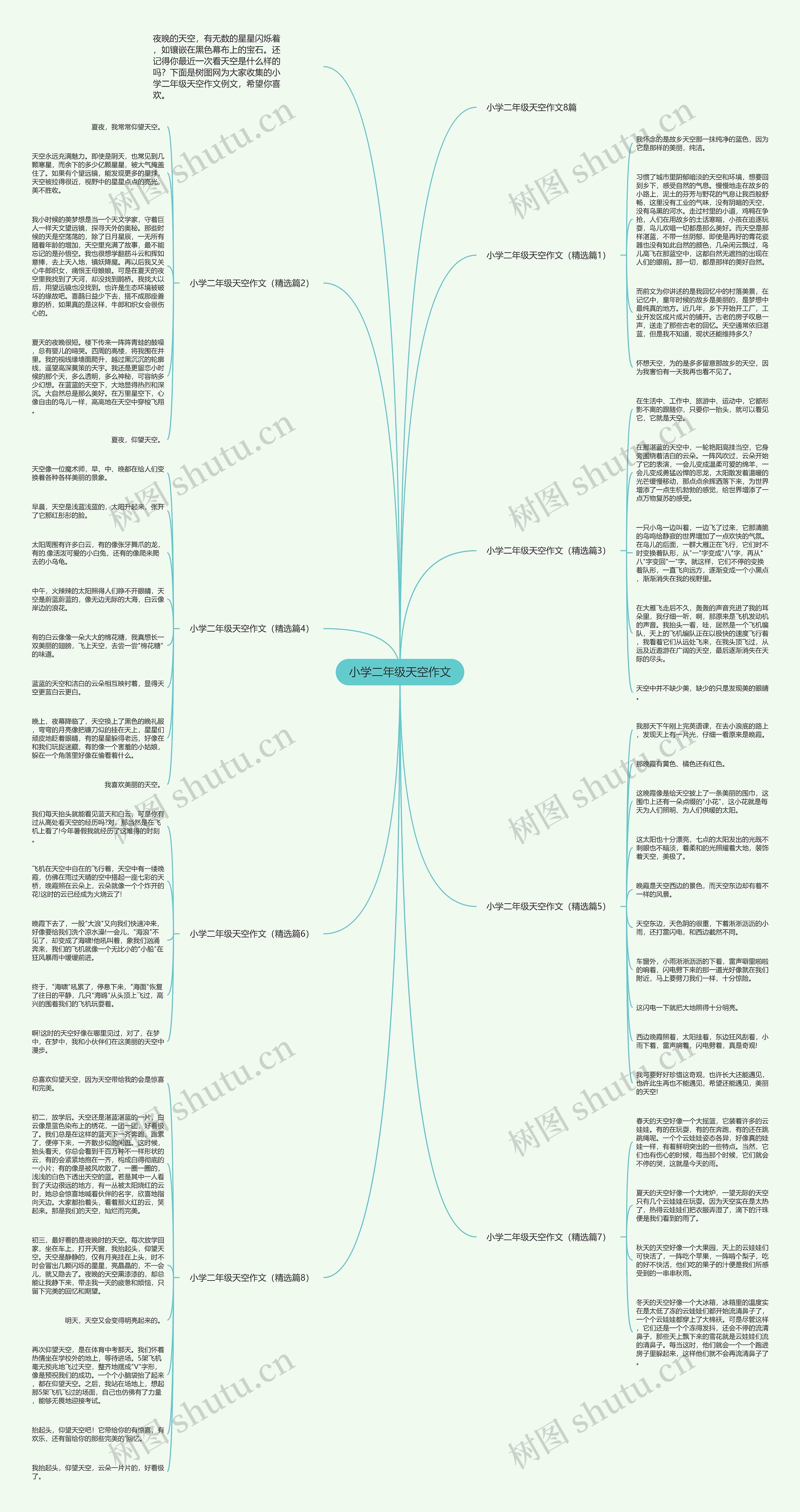 小学二年级天空作文思维导图