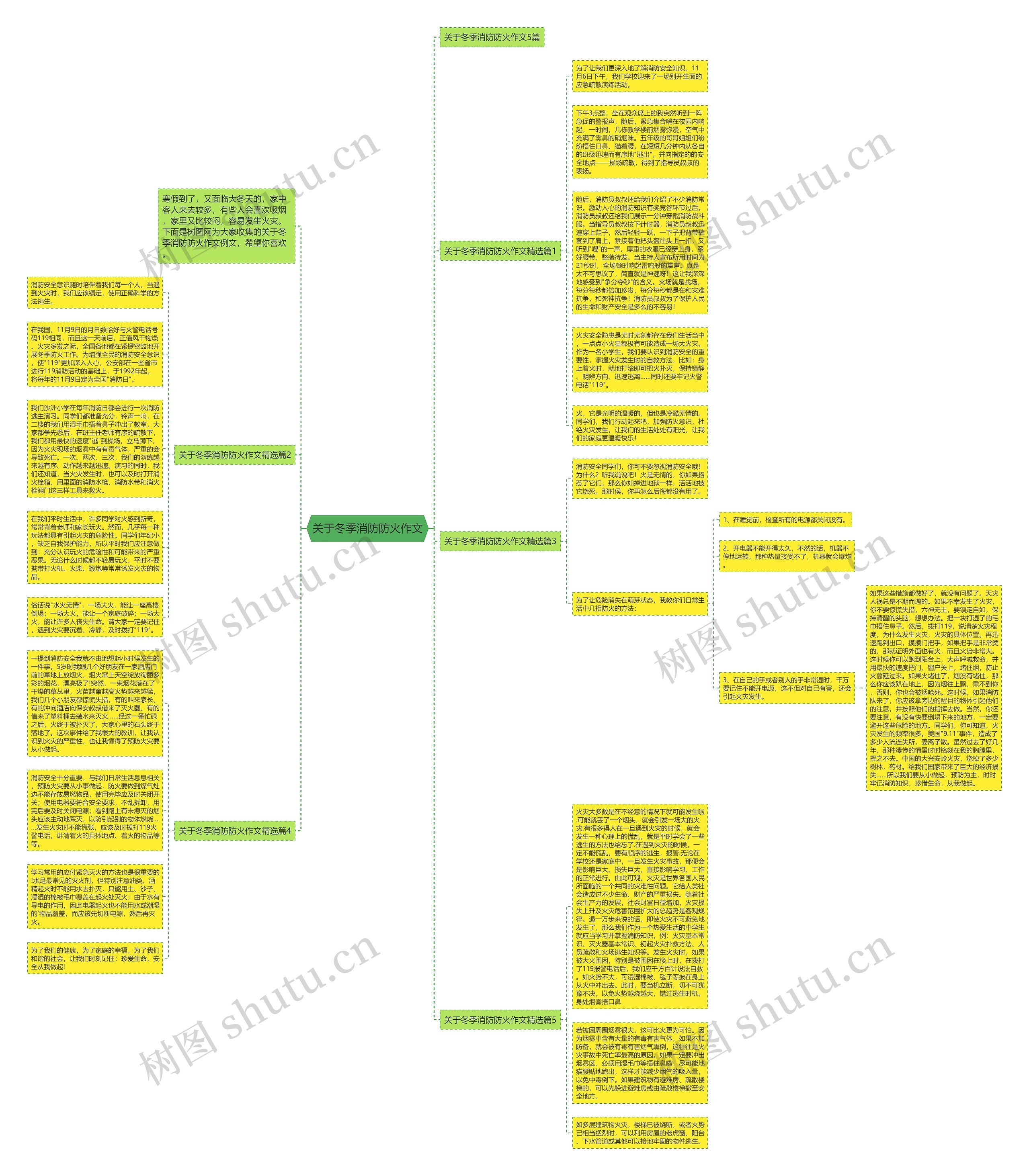 关于冬季消防防火作文思维导图