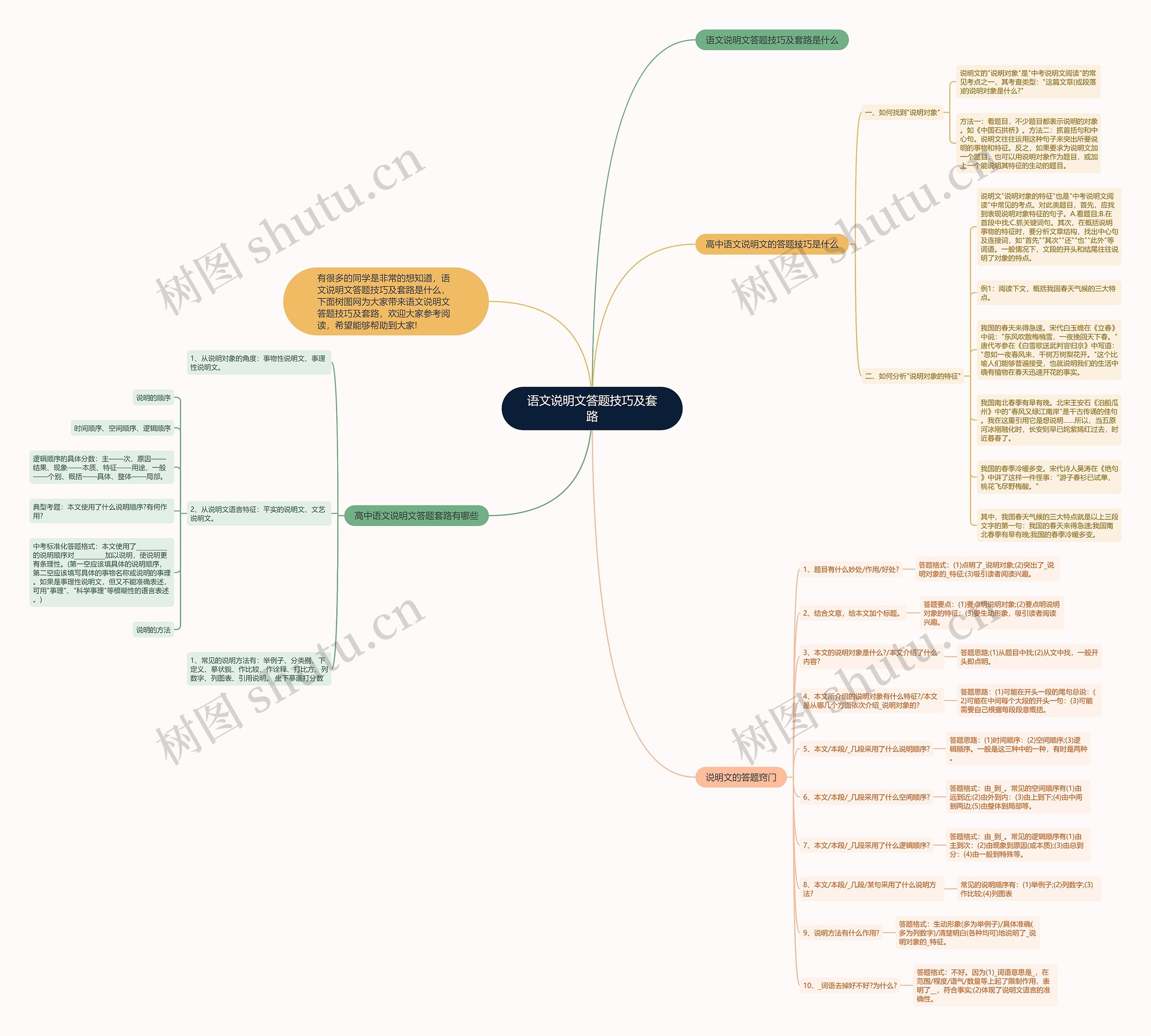 语文说明文答题技巧及套路思维导图