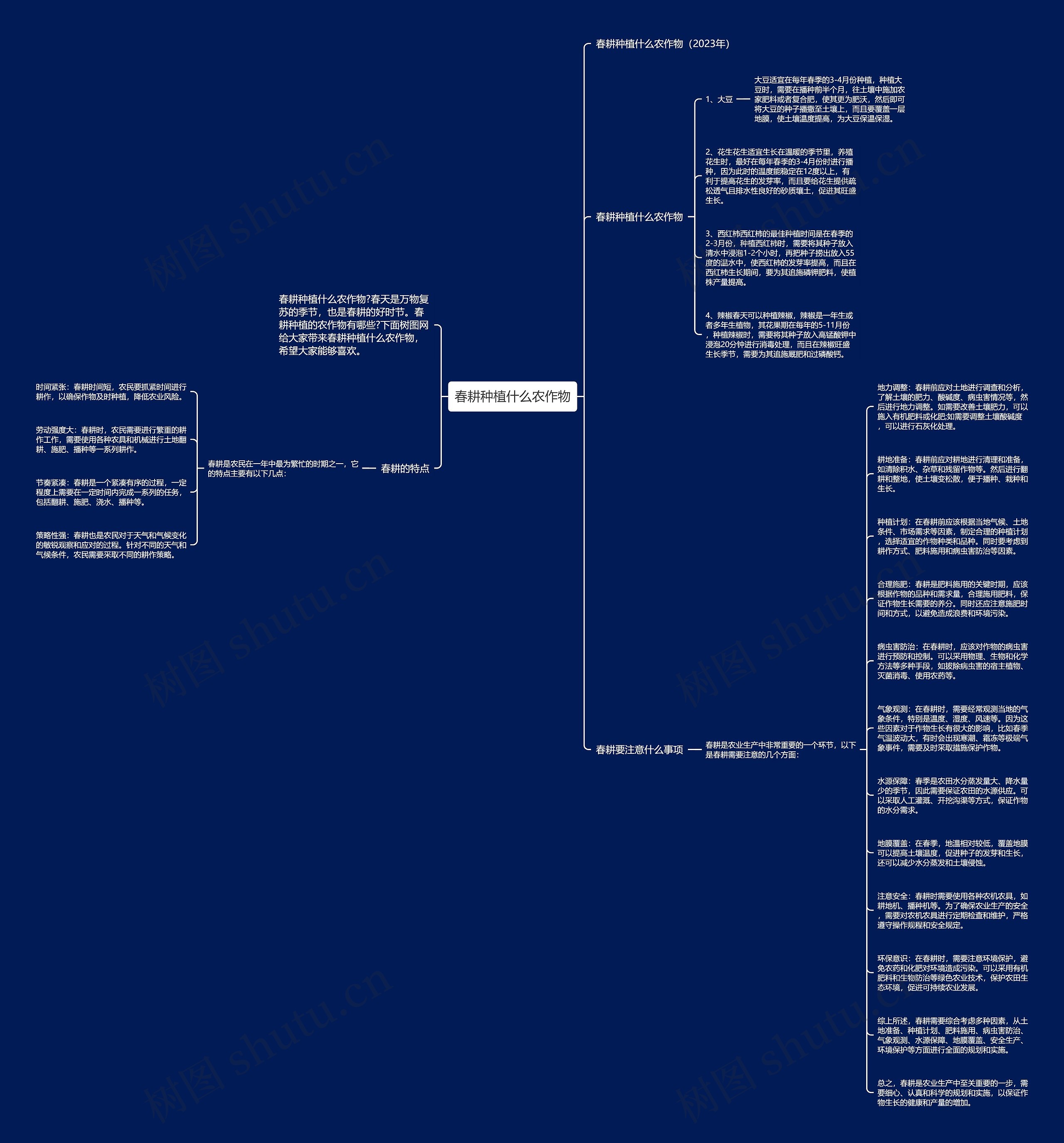 春耕种植什么农作物思维导图