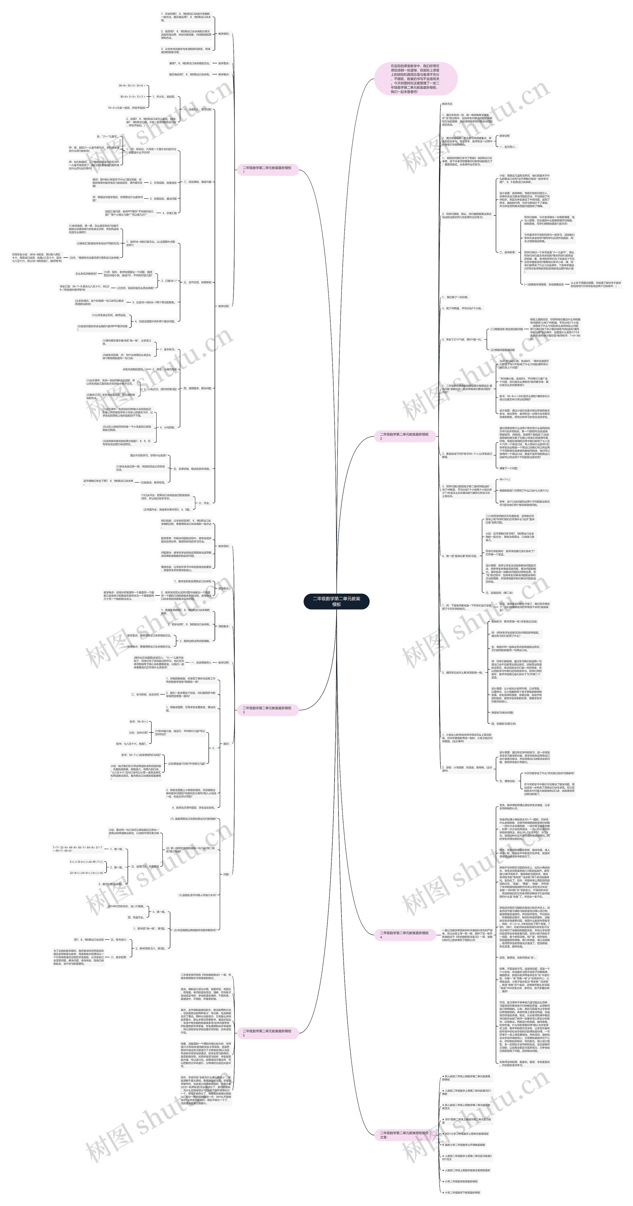 二年级数学第二单元教案思维导图