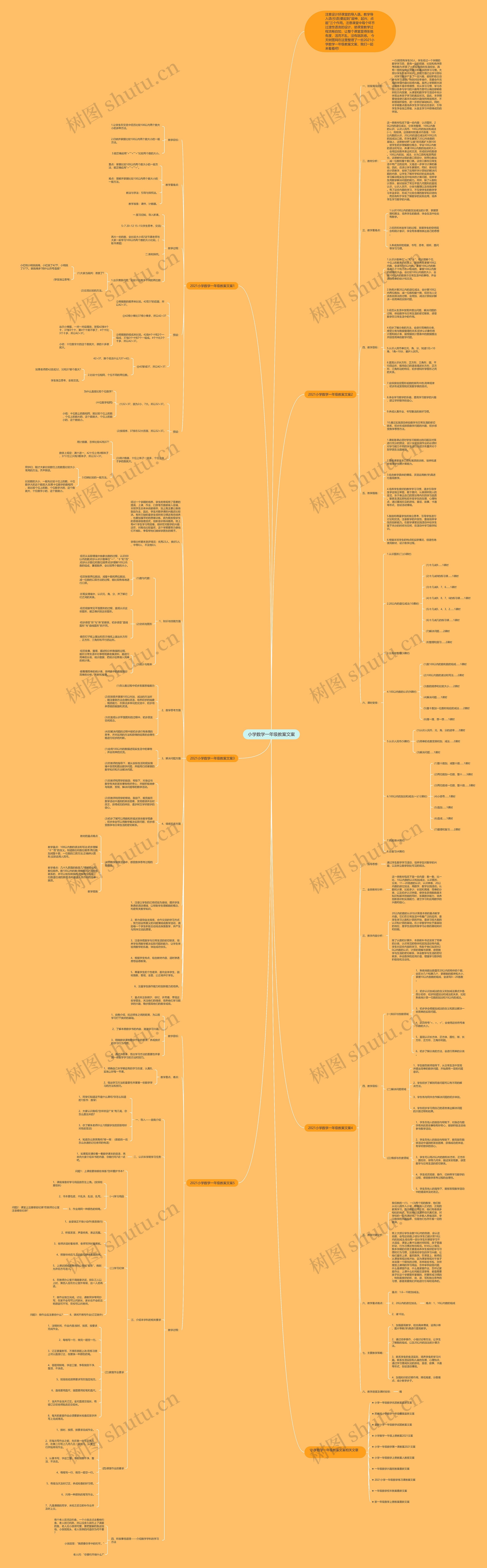 小学数学一年级教案文案思维导图