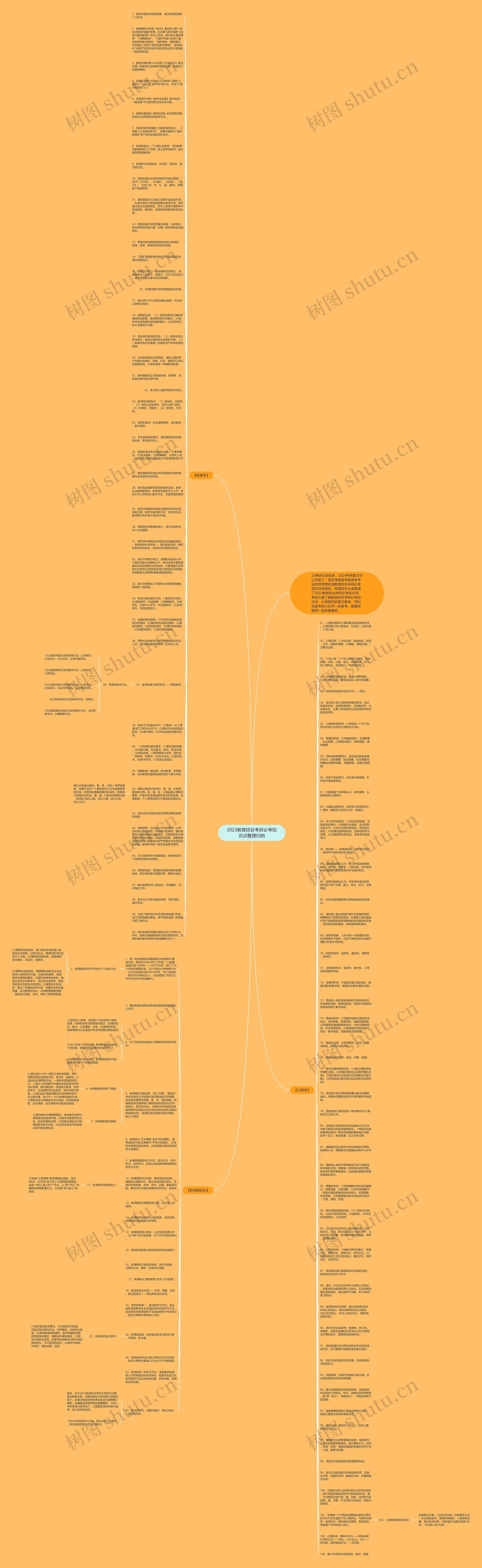 2023教育综合考研必考知识点整理归纳思维导图