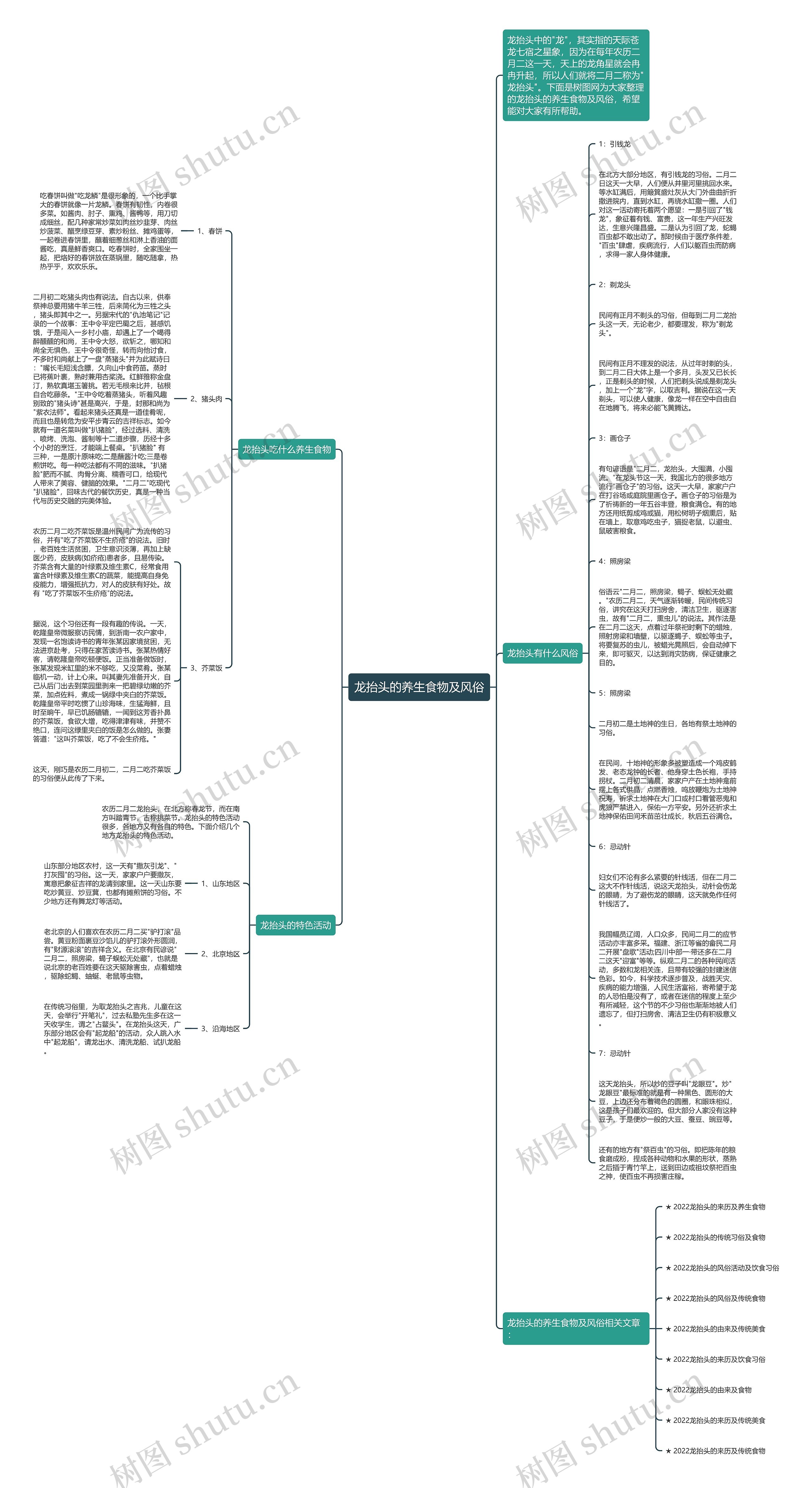 龙抬头的养生食物及风俗思维导图