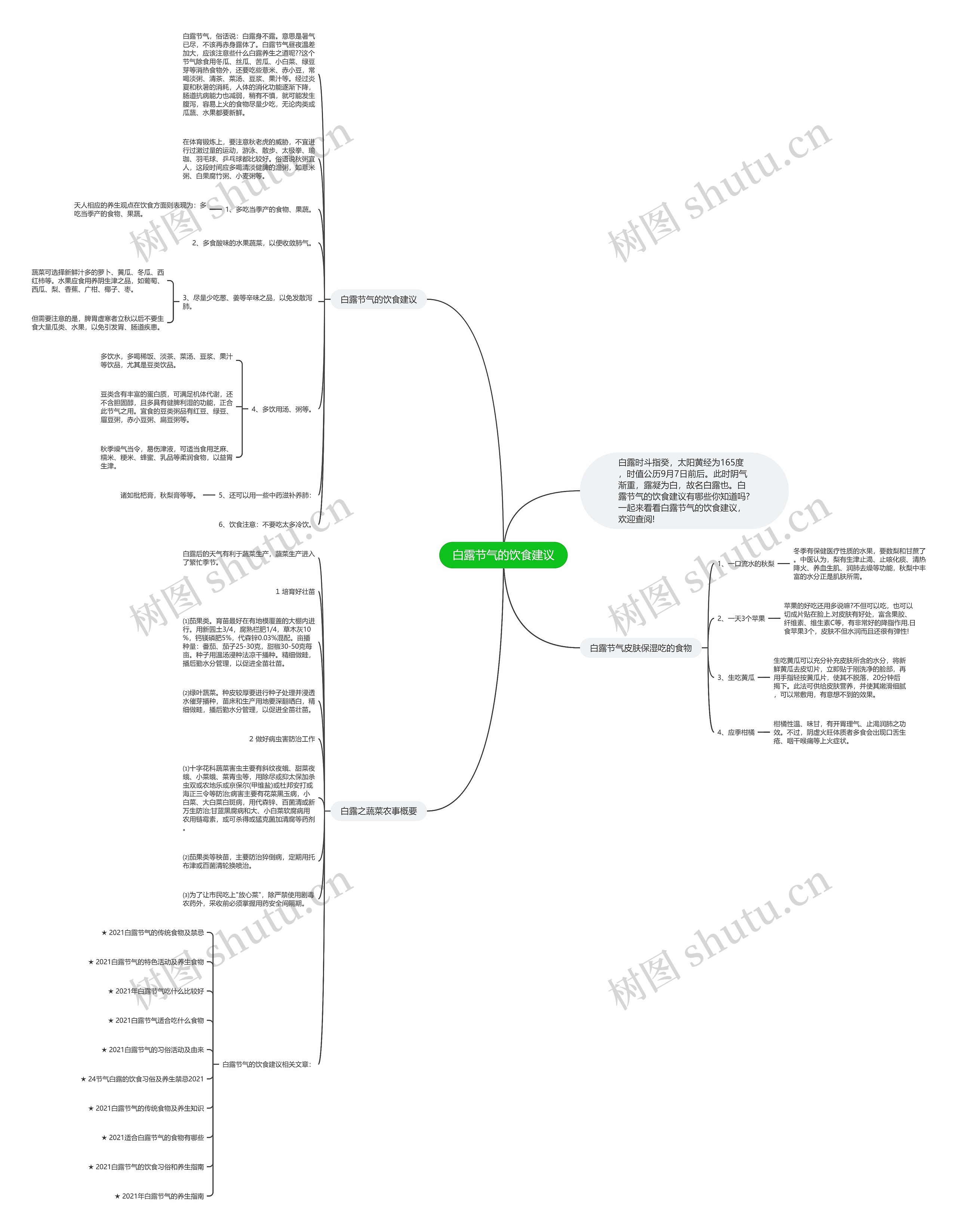 白露节气的饮食建议思维导图