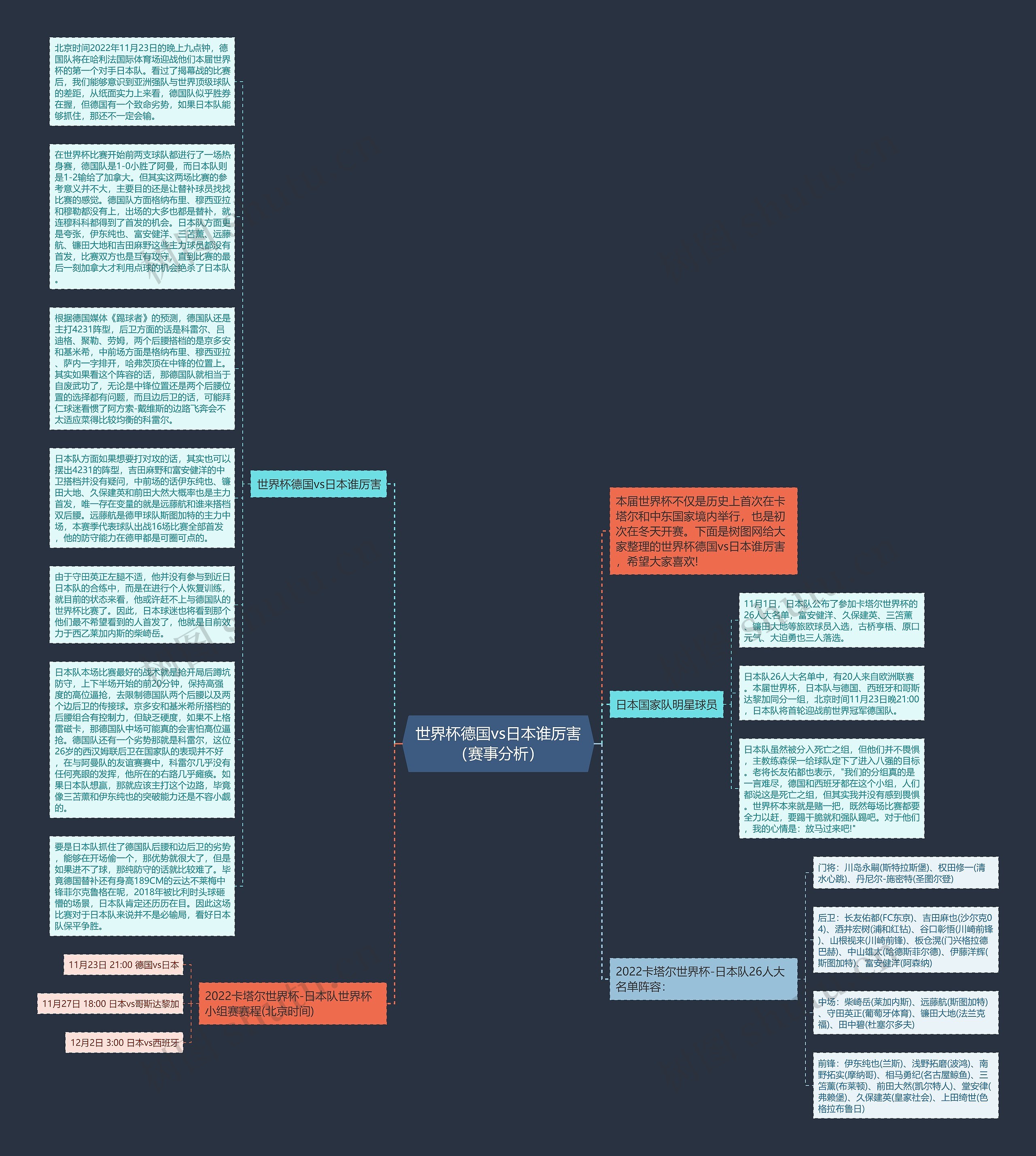 世界杯德国vs日本谁厉害（赛事分析）思维导图