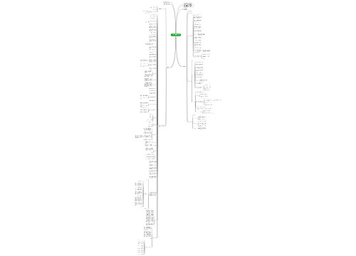 六年级上册数学知识点总结思维导图