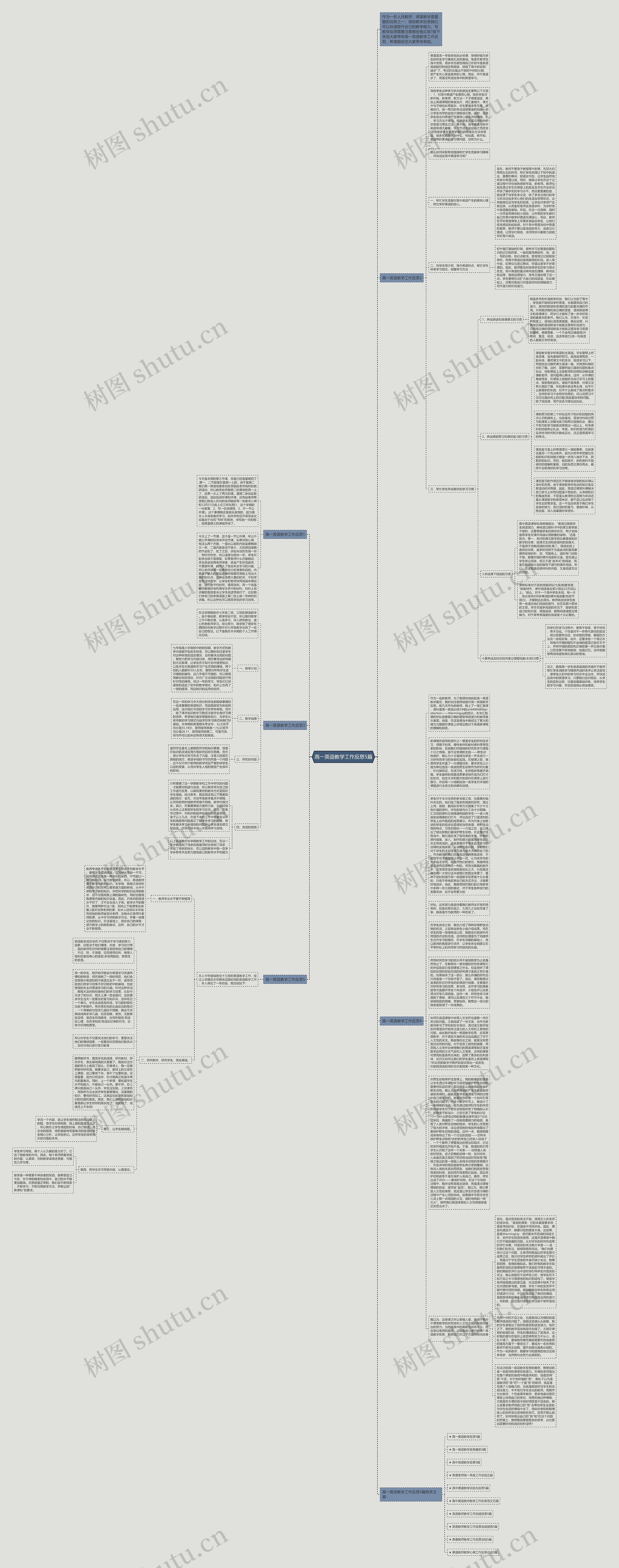 高一英语教学工作反思5篇思维导图