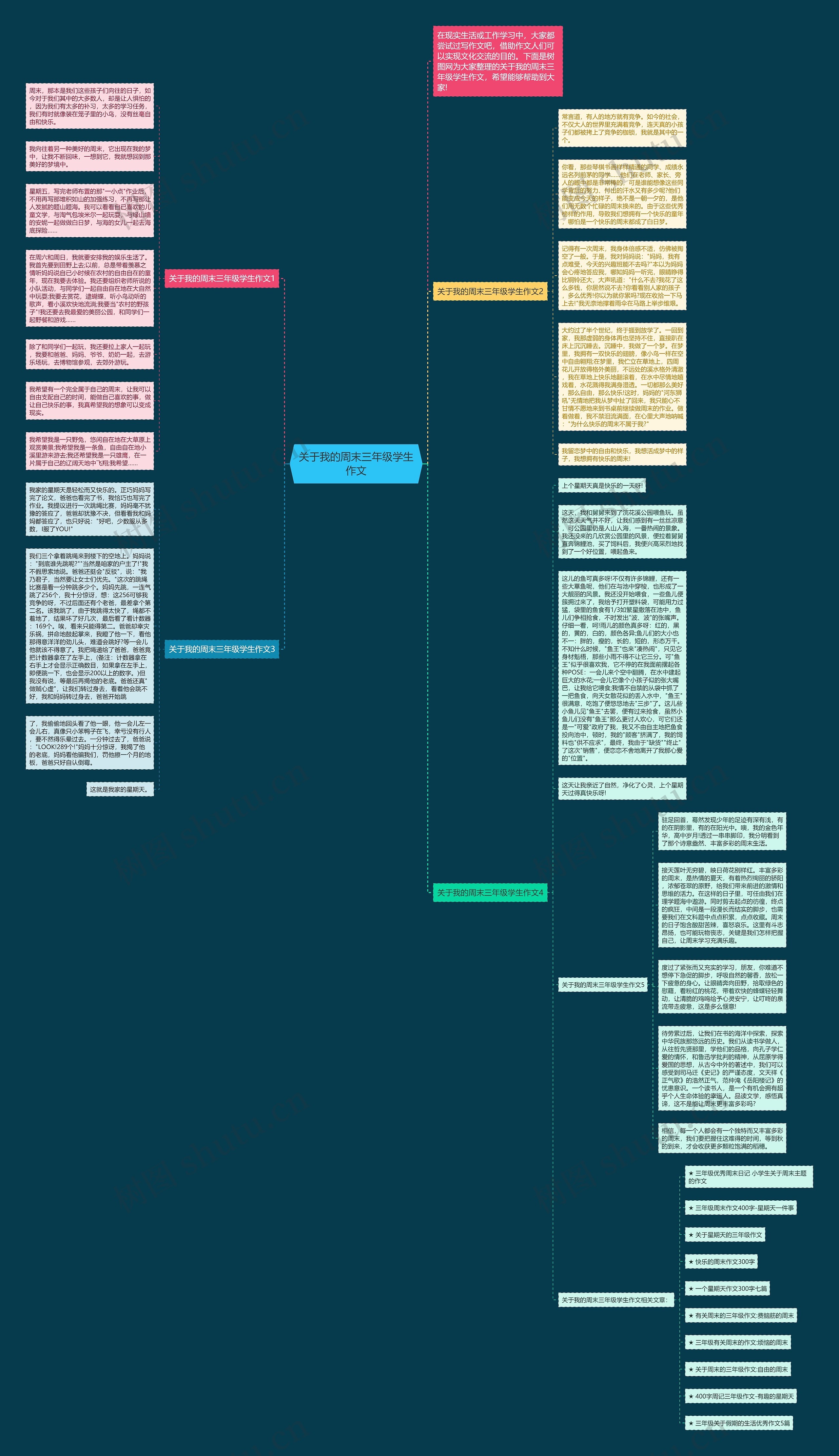 关于我的周末三年级学生作文思维导图