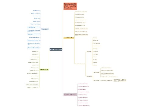 初一到初三数学公式总结 初一到初三数学公式总结