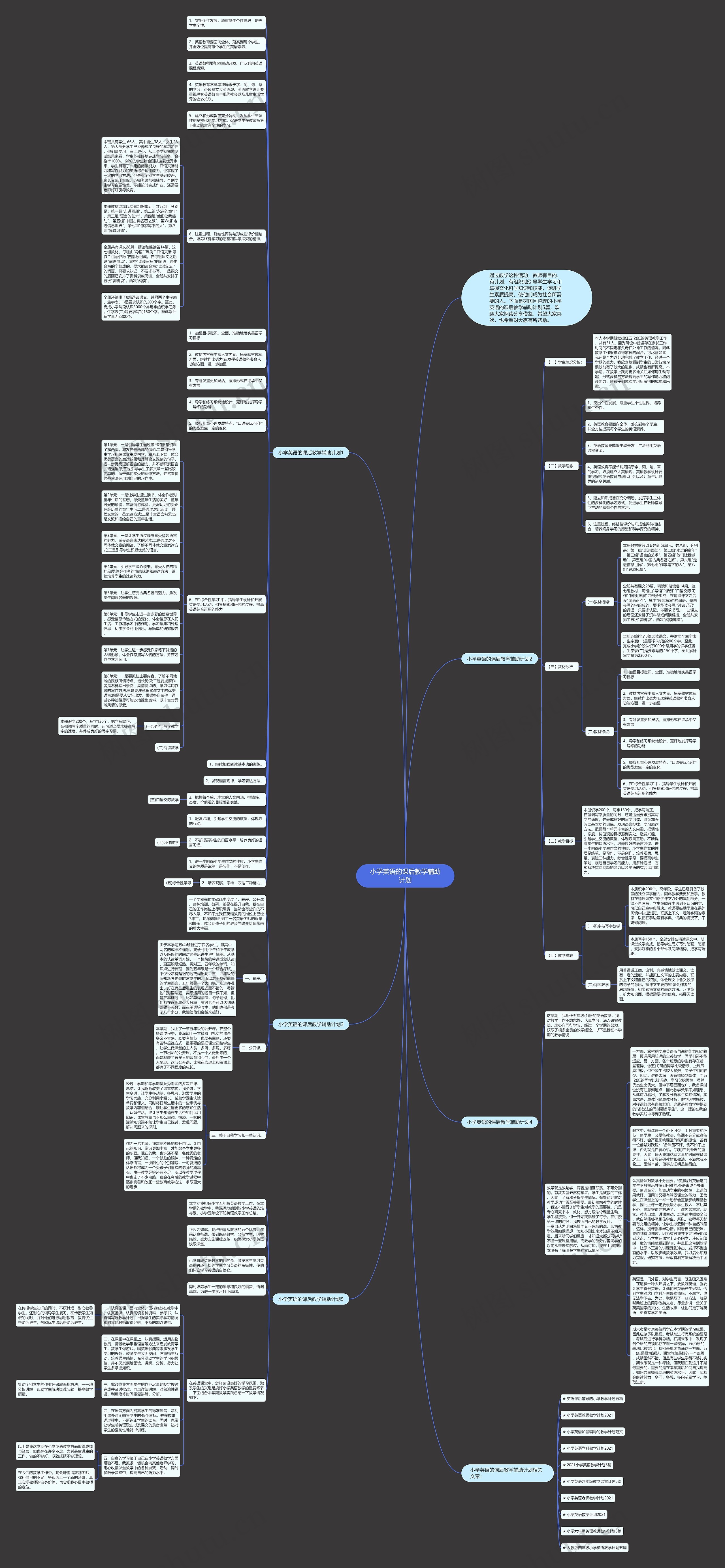 小学英语的课后教学辅助计划思维导图