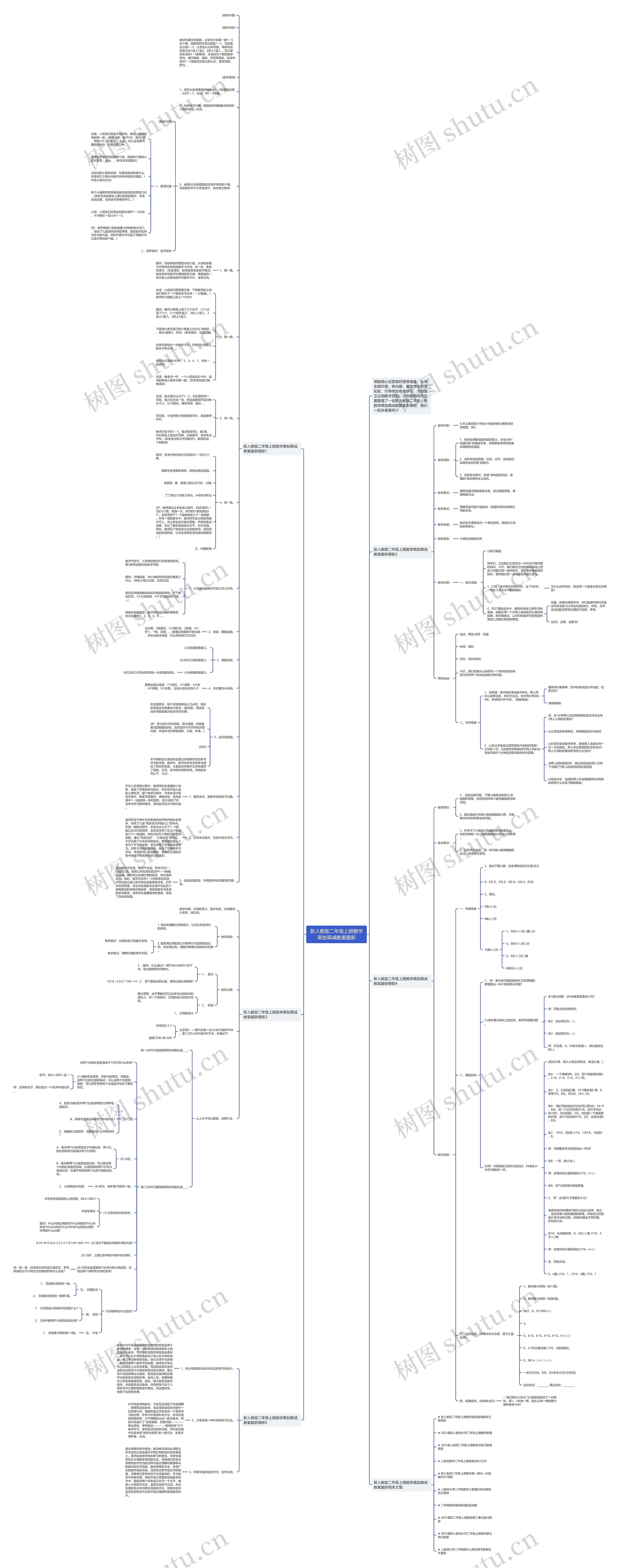 新人教版二年级上册数学乘加乘减教案最新思维导图