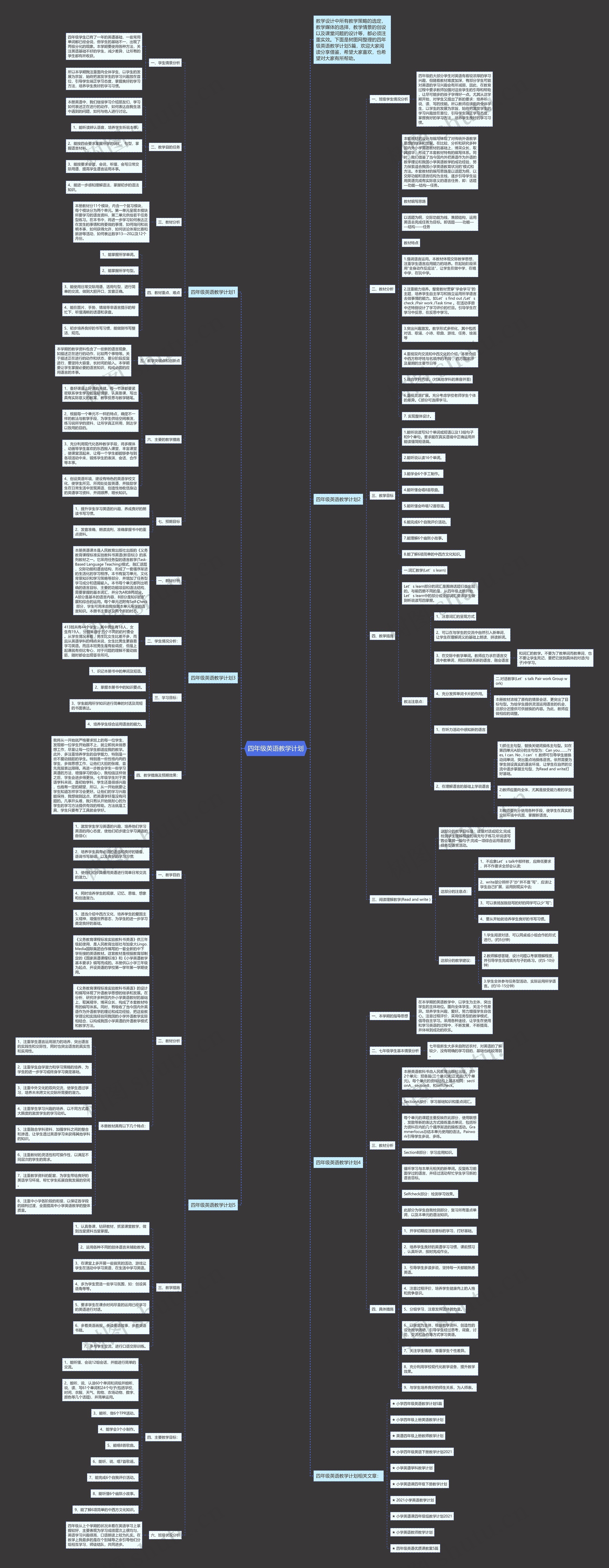 四年级英语教学计划思维导图