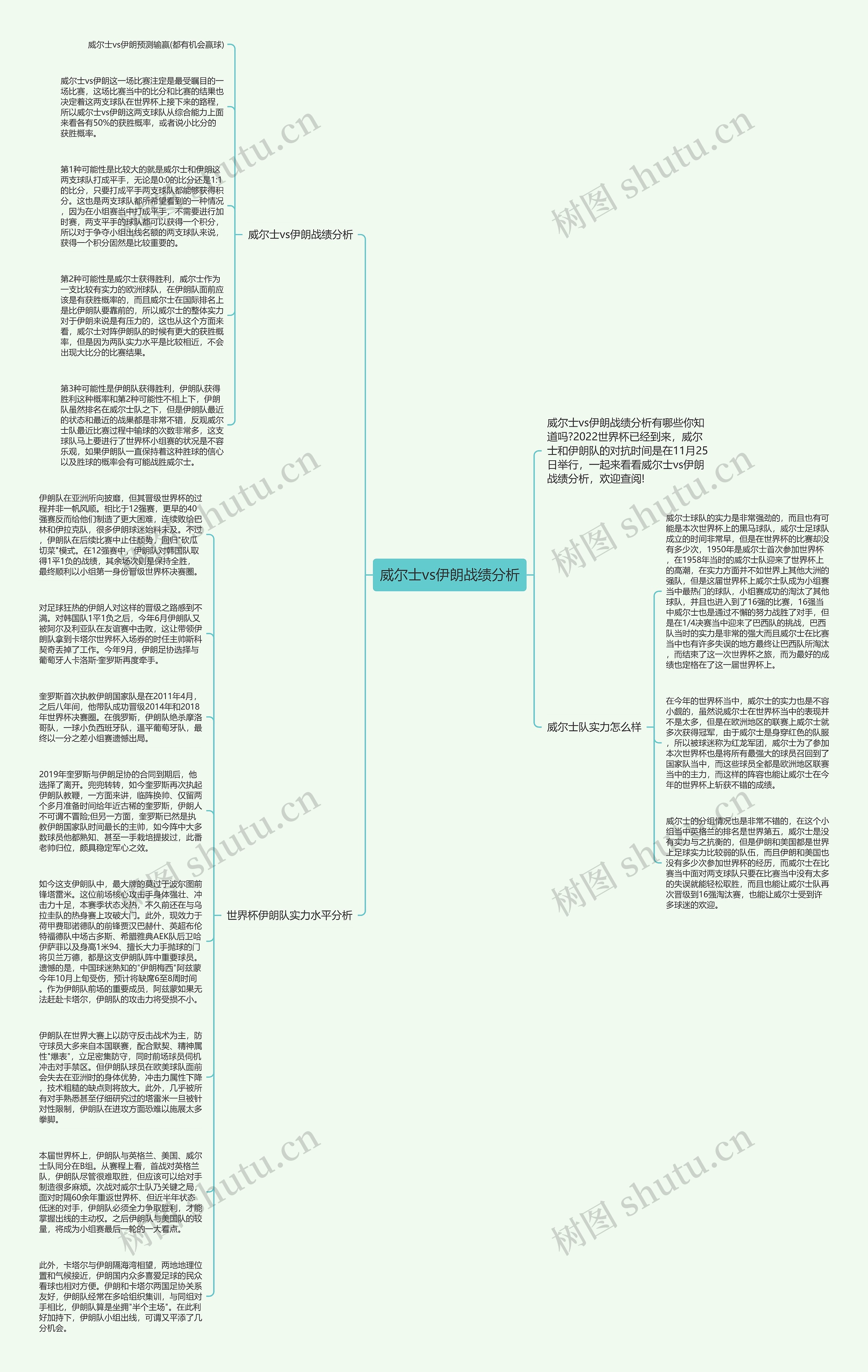 威尔士vs伊朗战绩分析思维导图高清图 威尔士vs伊朗战绩分析思维导图