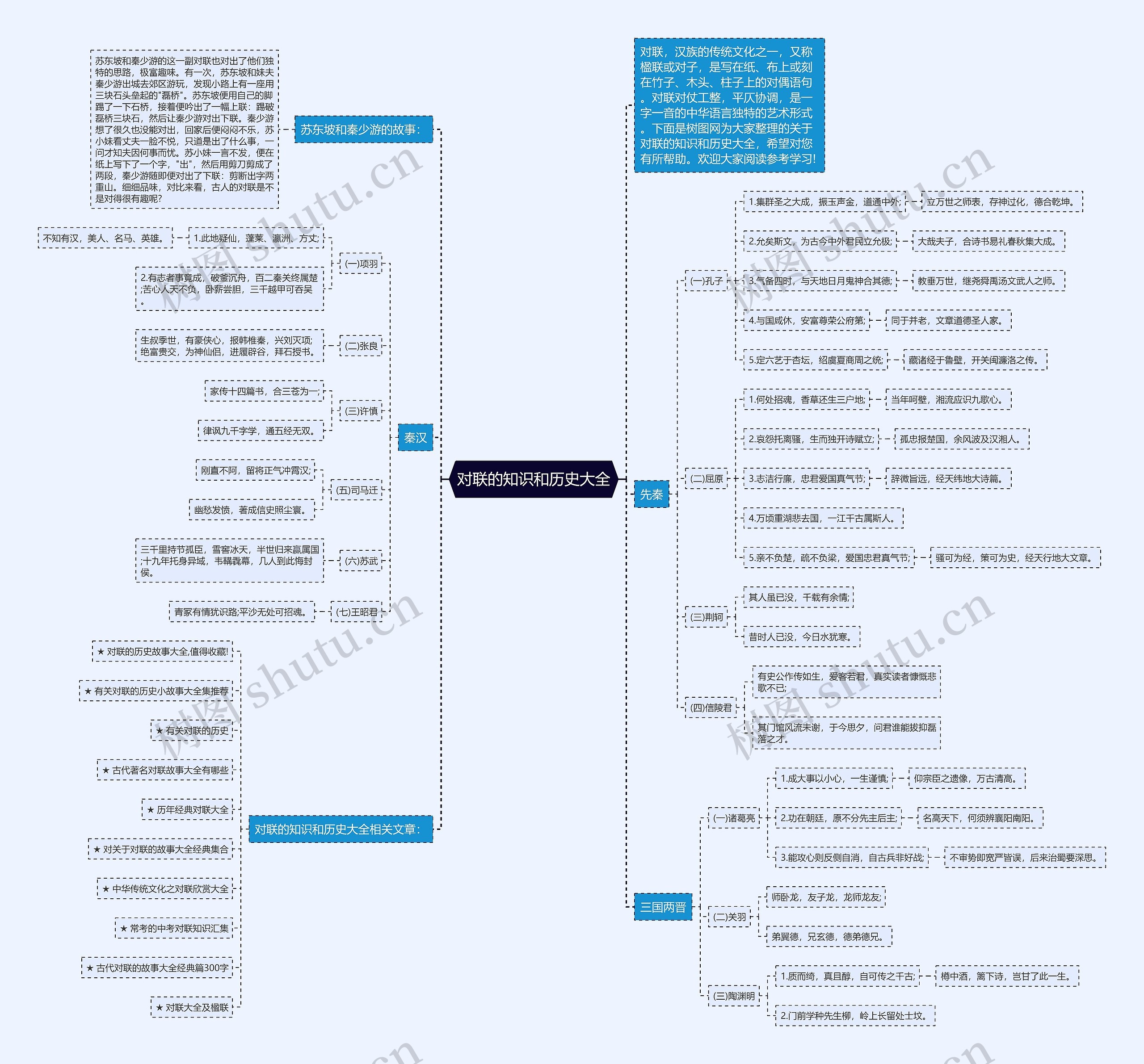对联的知识和历史大全思维导图