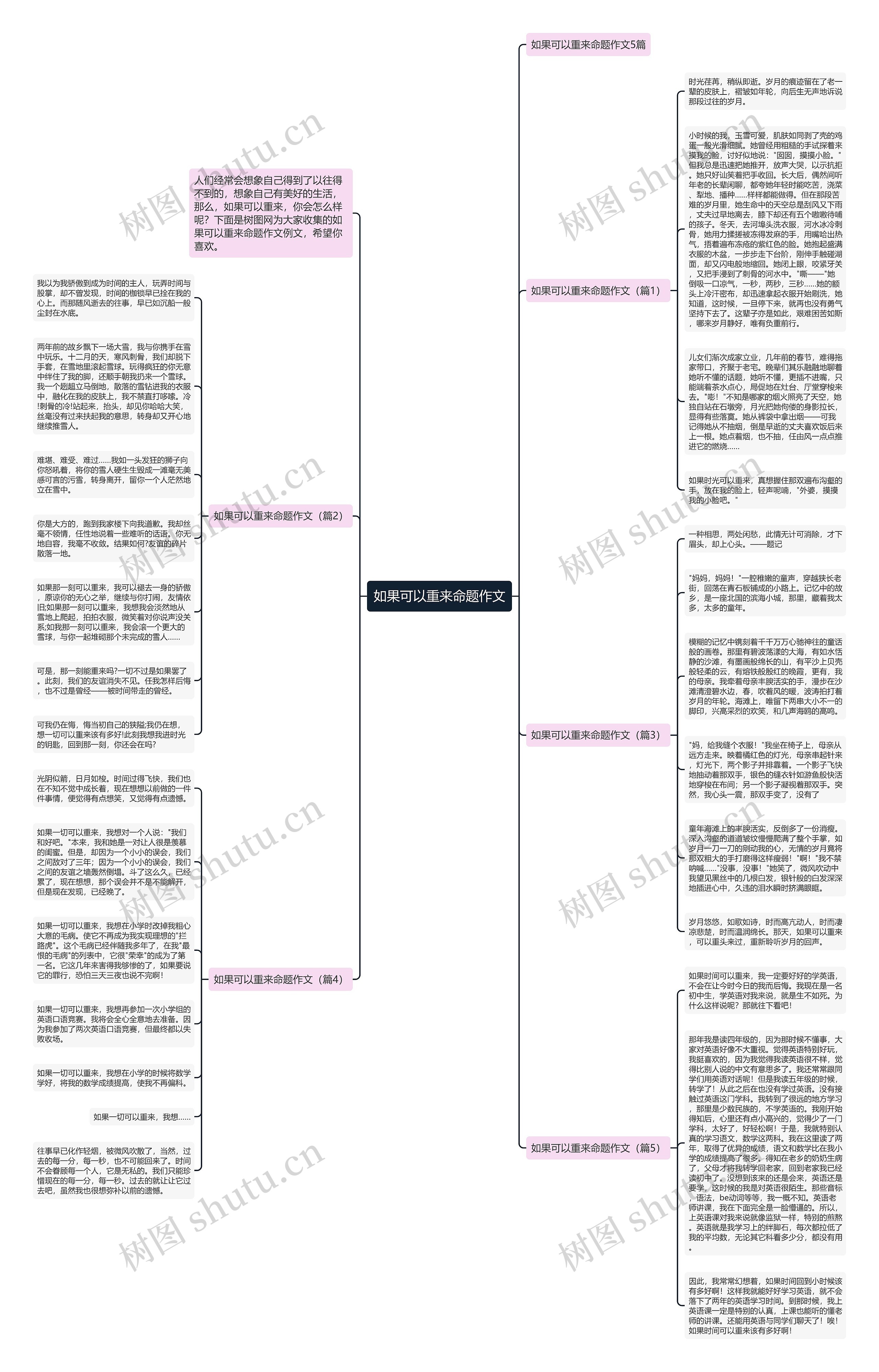 如果可以重来命题作文思维导图