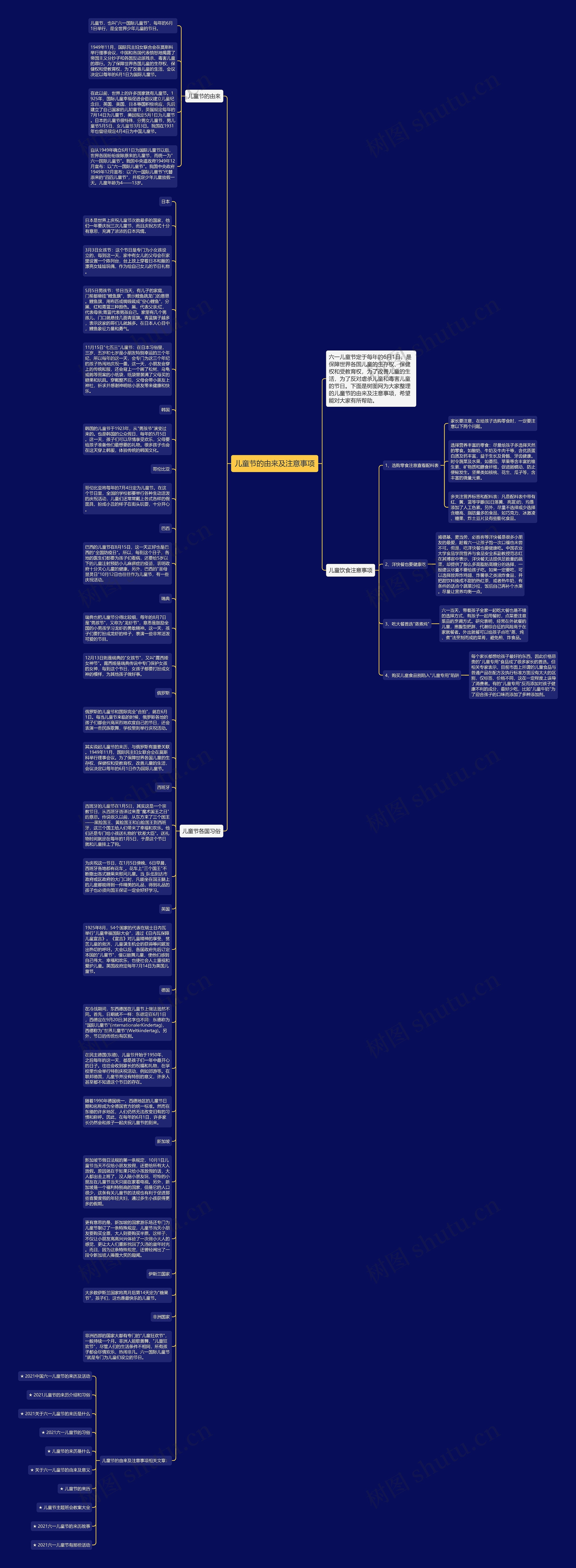 儿童节的由来及注意事项思维导图