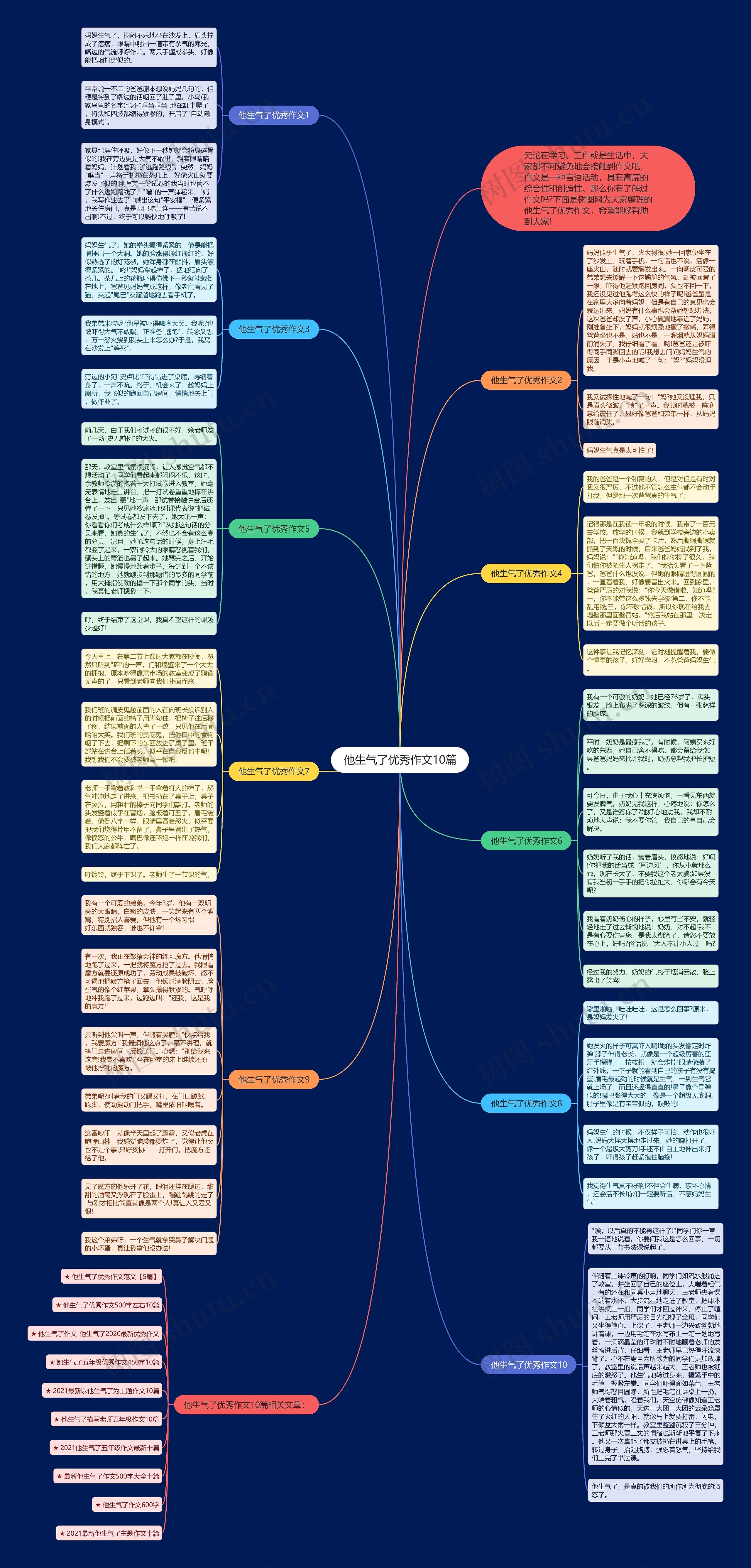 他生气了优秀作文10篇思维导图