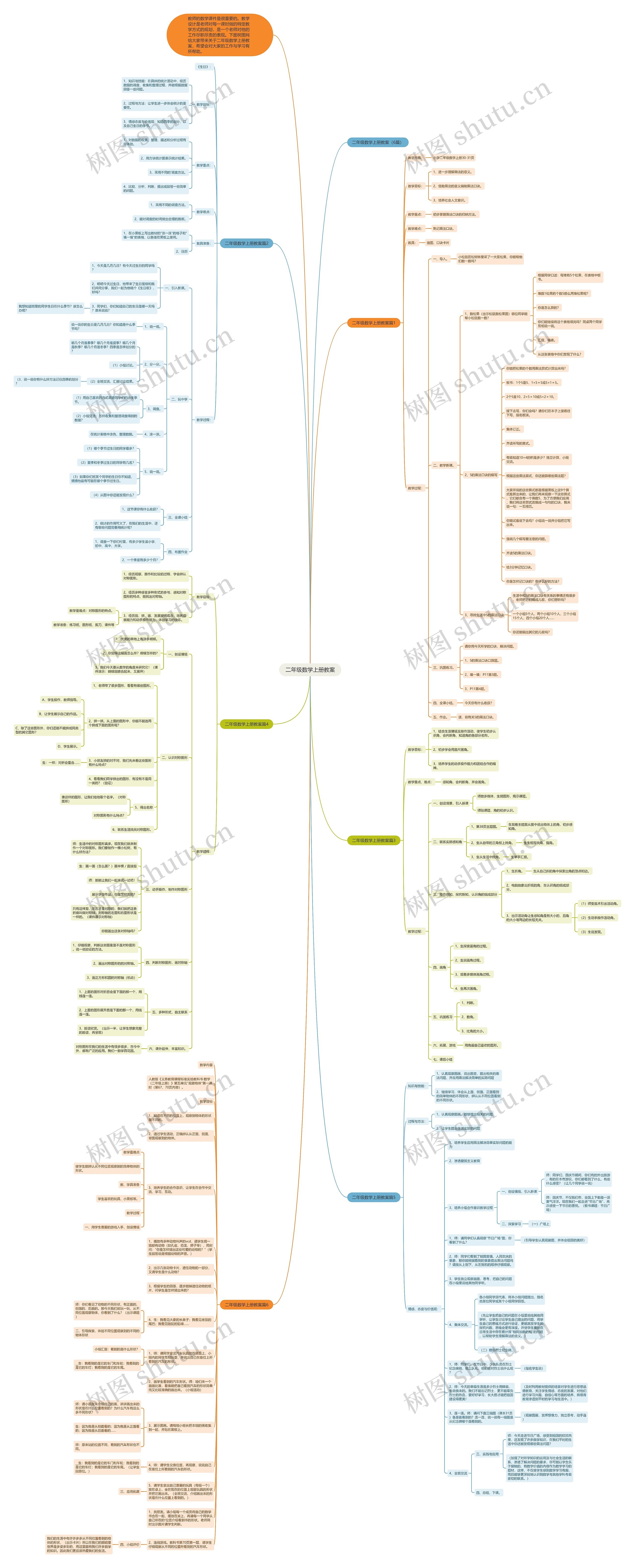 二年级数学上册教案思维导图