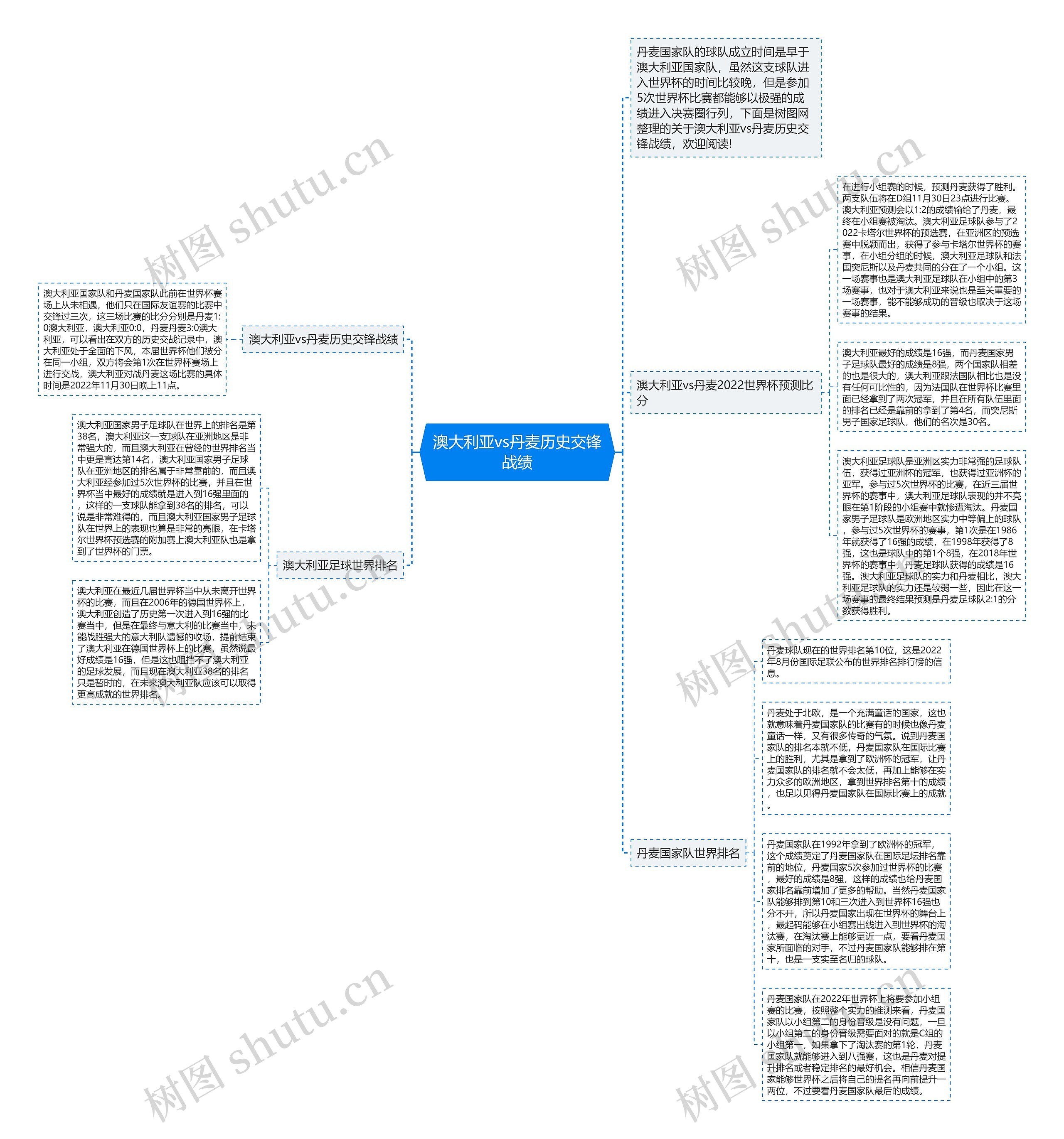 澳大利亚vs丹麦历史交锋战绩思维导图