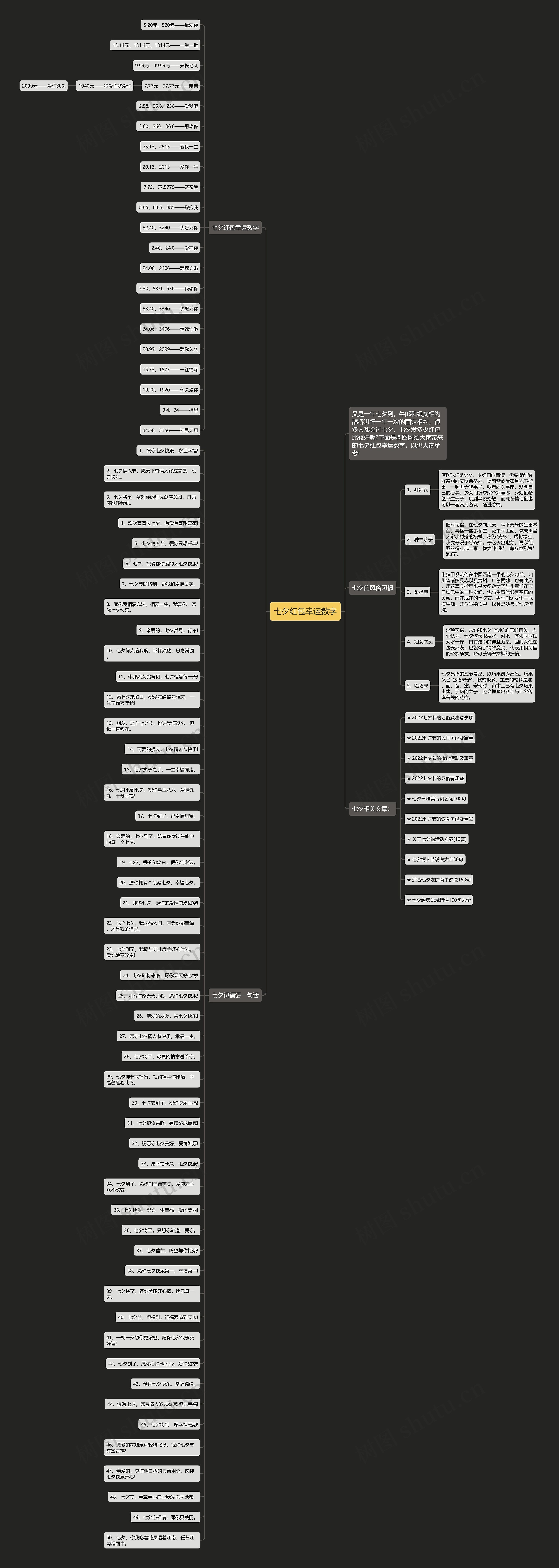 七夕红包幸运数字思维导图
