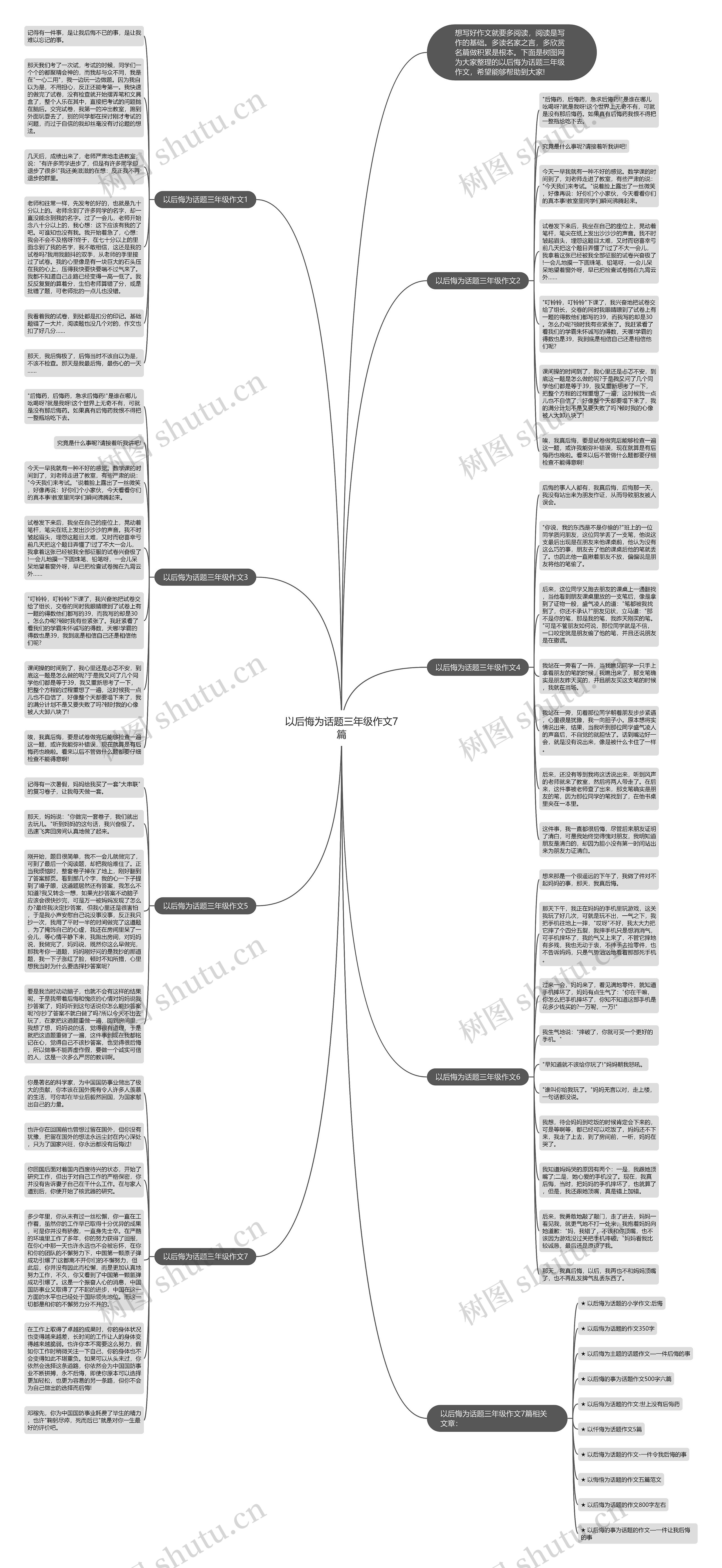 以后悔为话题三年级作文7篇思维导图