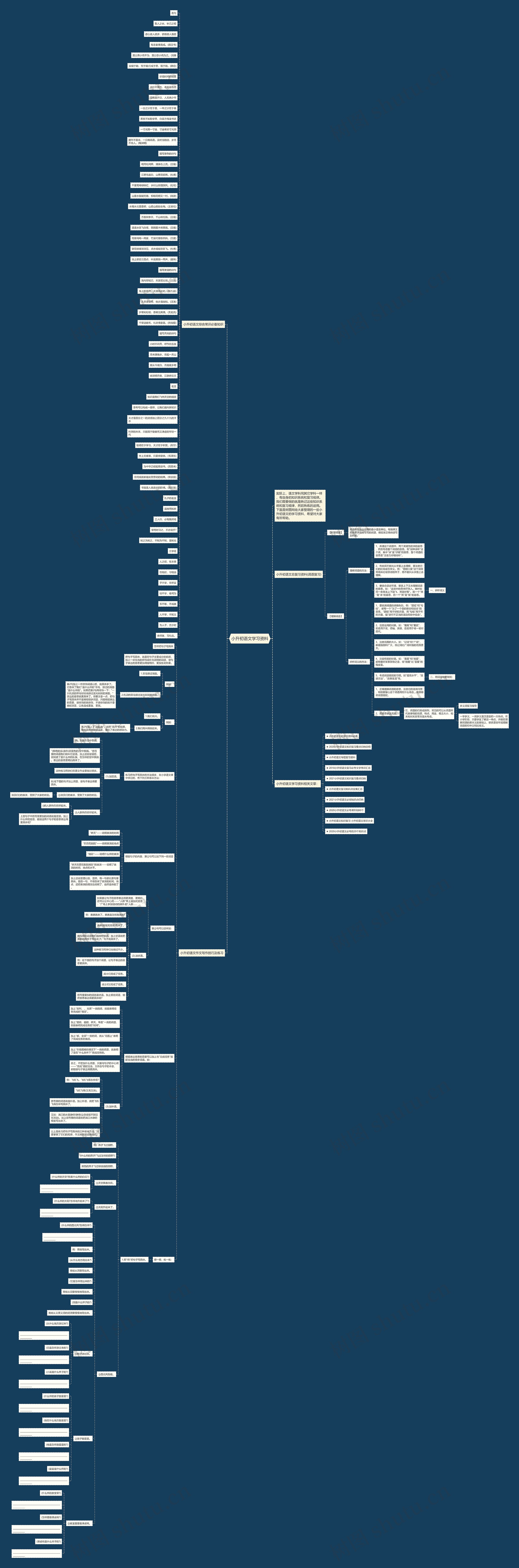 小升初语文学习资料思维导图