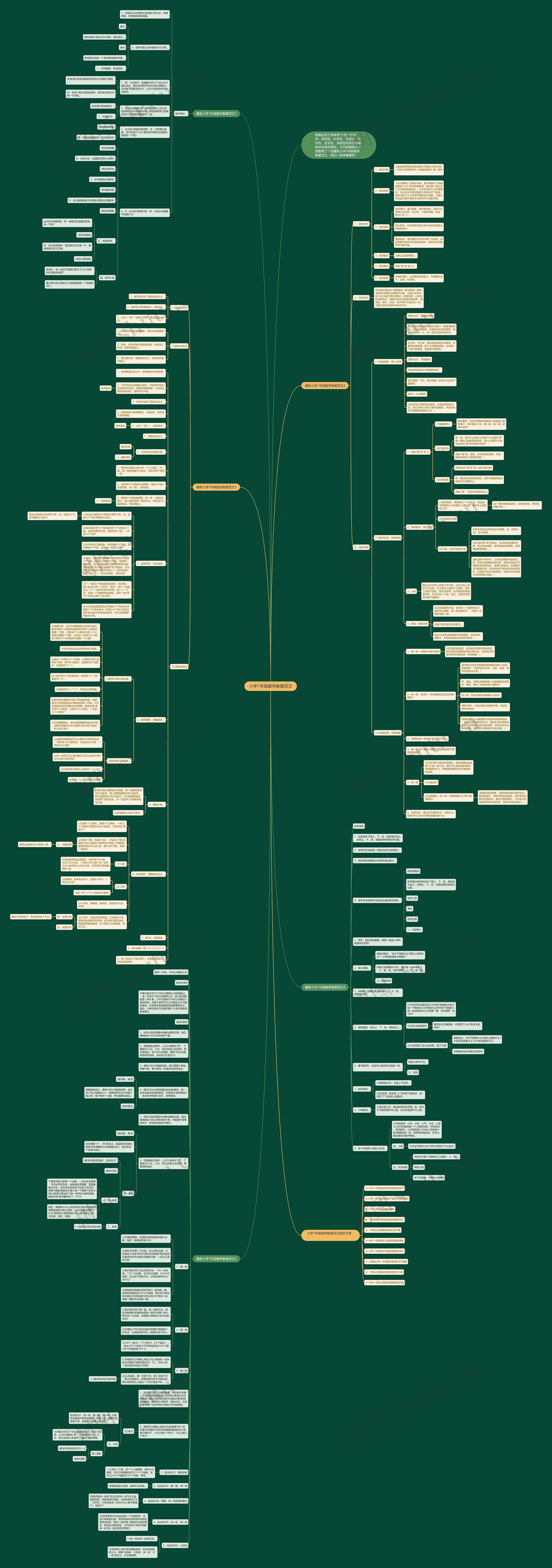 小学1年级数学教案范文思维导图