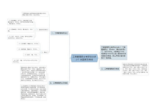 工商管理硕士考研总分多少？含国家及格线