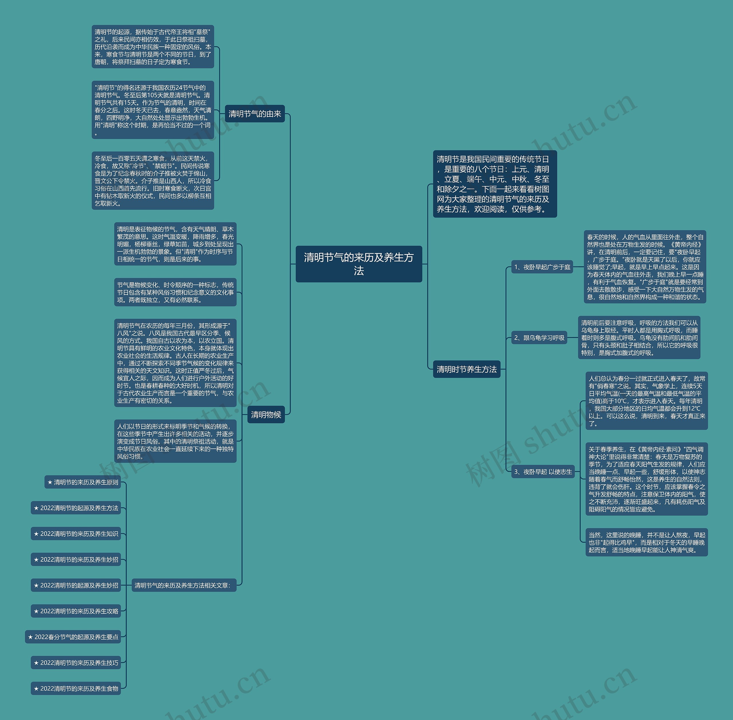 清明节气的来历及养生方法思维导图