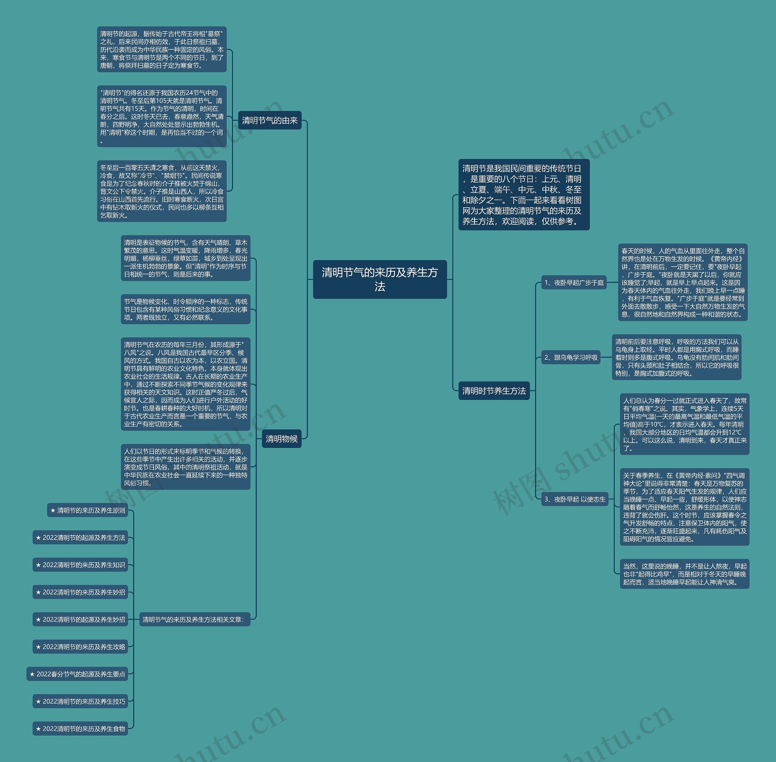 清明节气的来历及养生方法思维导图高清图 清明节气的来历及养生方法思维导图