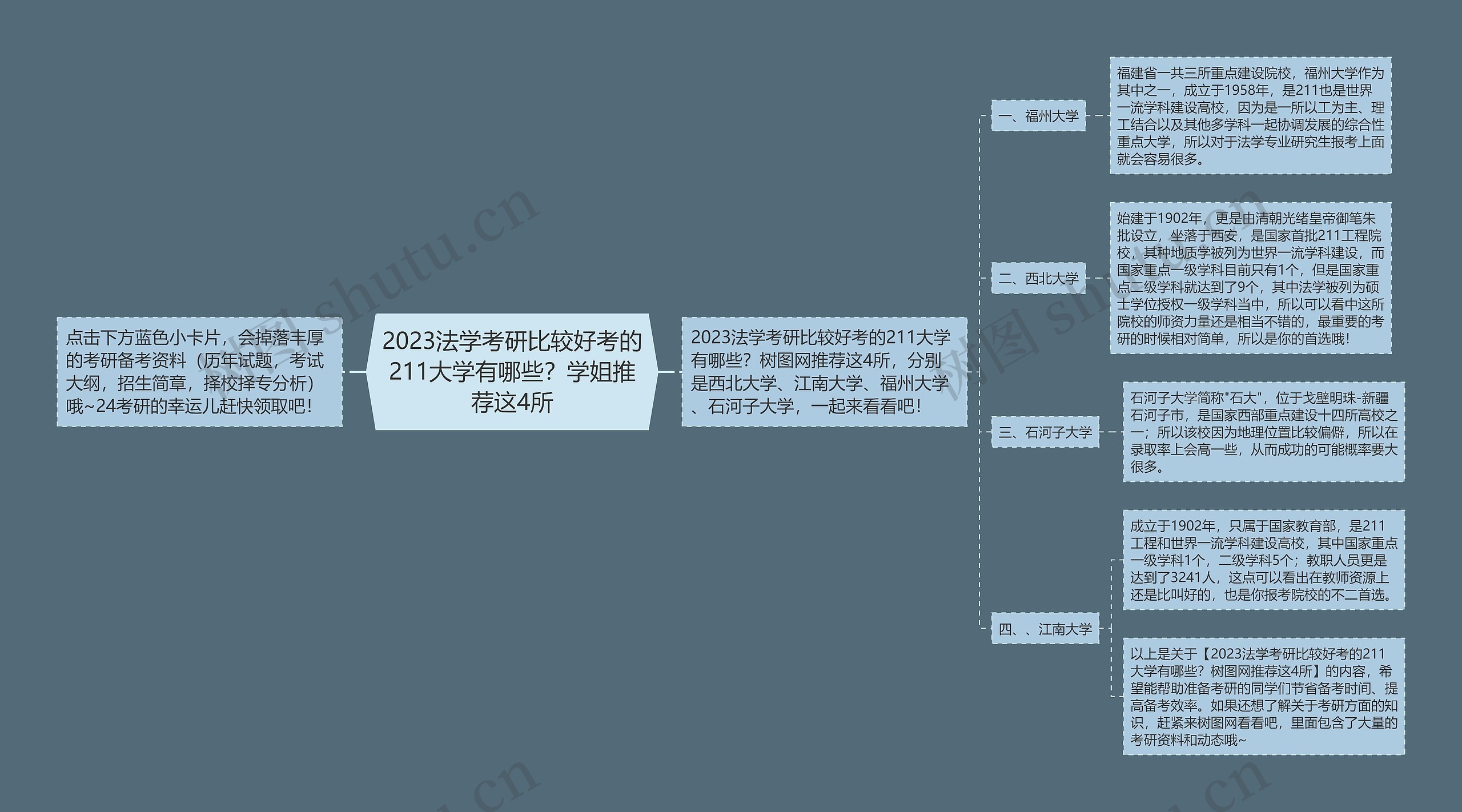 2023法学考研比较好考的211大学有哪些？学姐推荐这4所