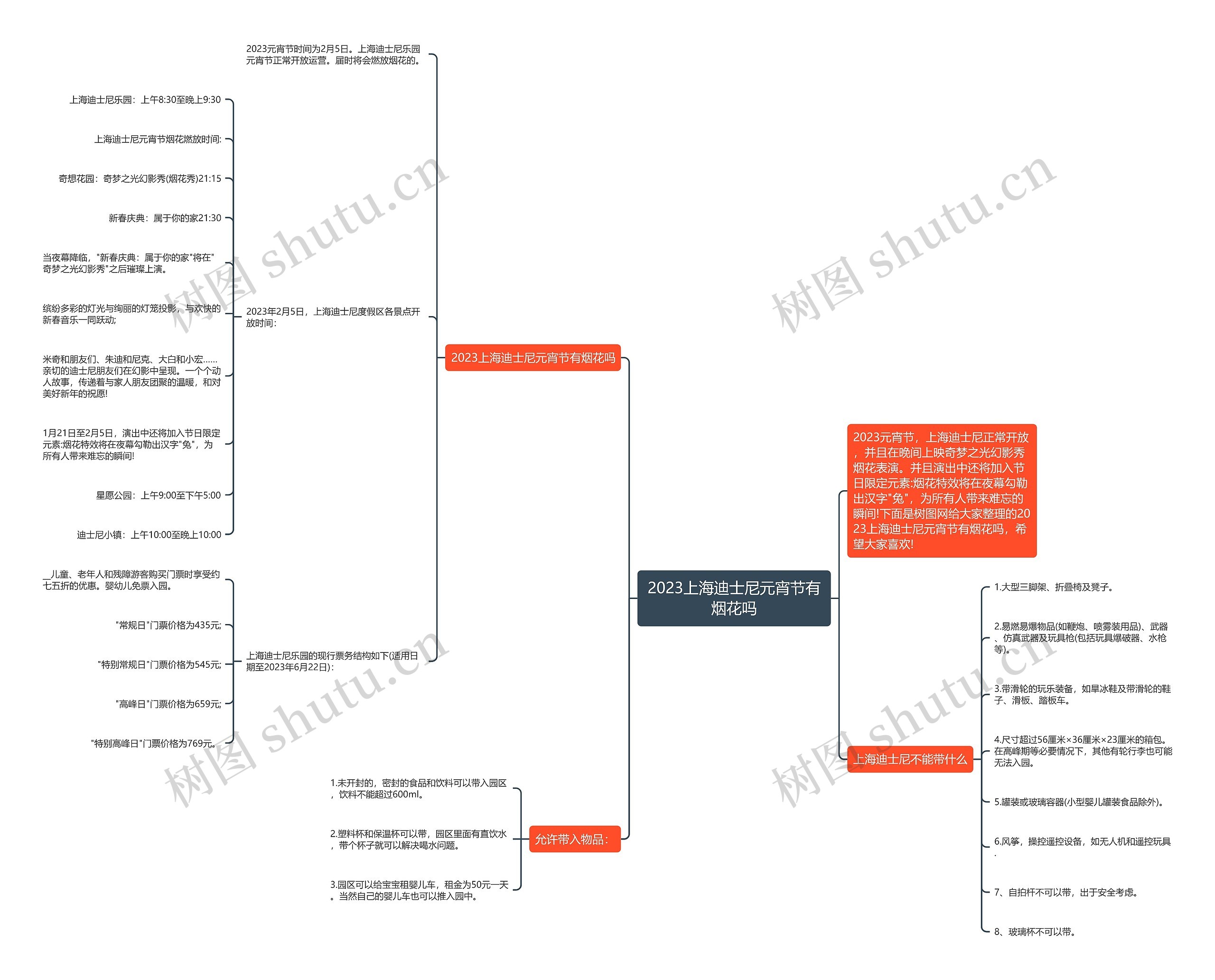 2023上海迪士尼元宵节有烟花吗思维导图