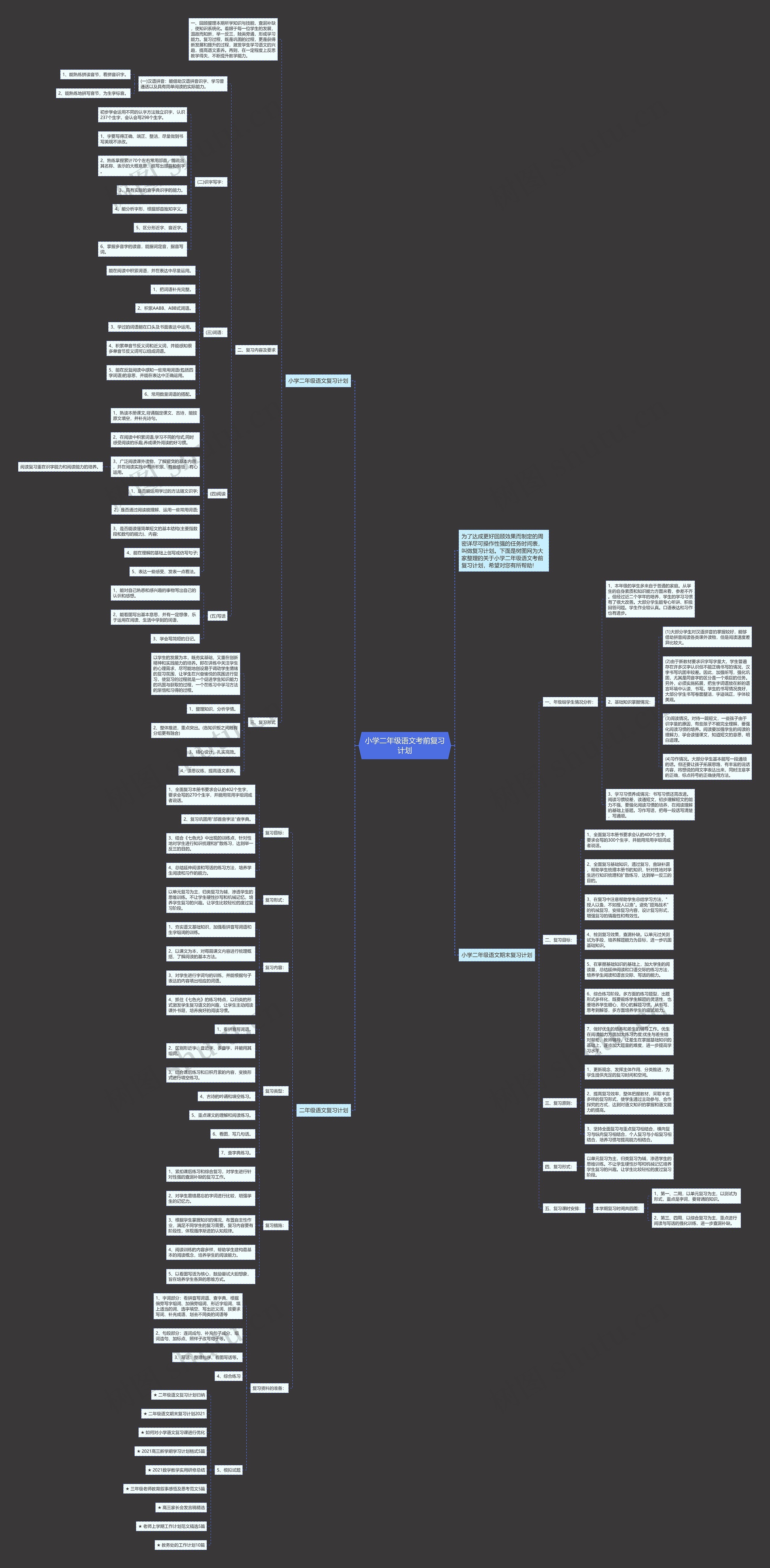 小学二年级语文考前复习计划思维导图