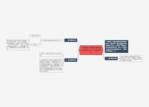 广西民族大学图书情报考研有哪些科目？有数学吗？