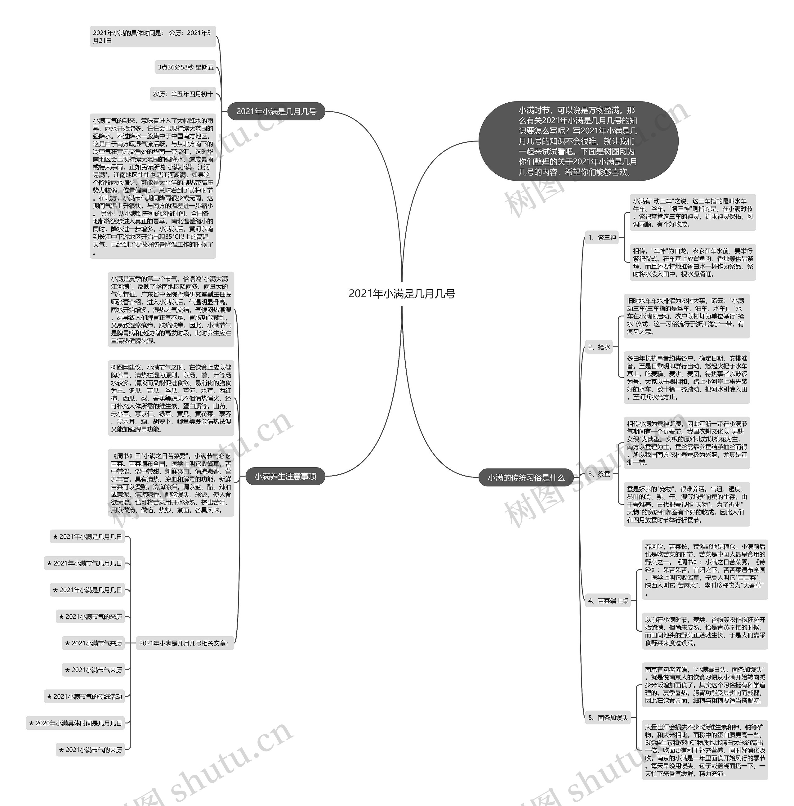 2021年小满是几月几号思维导图
