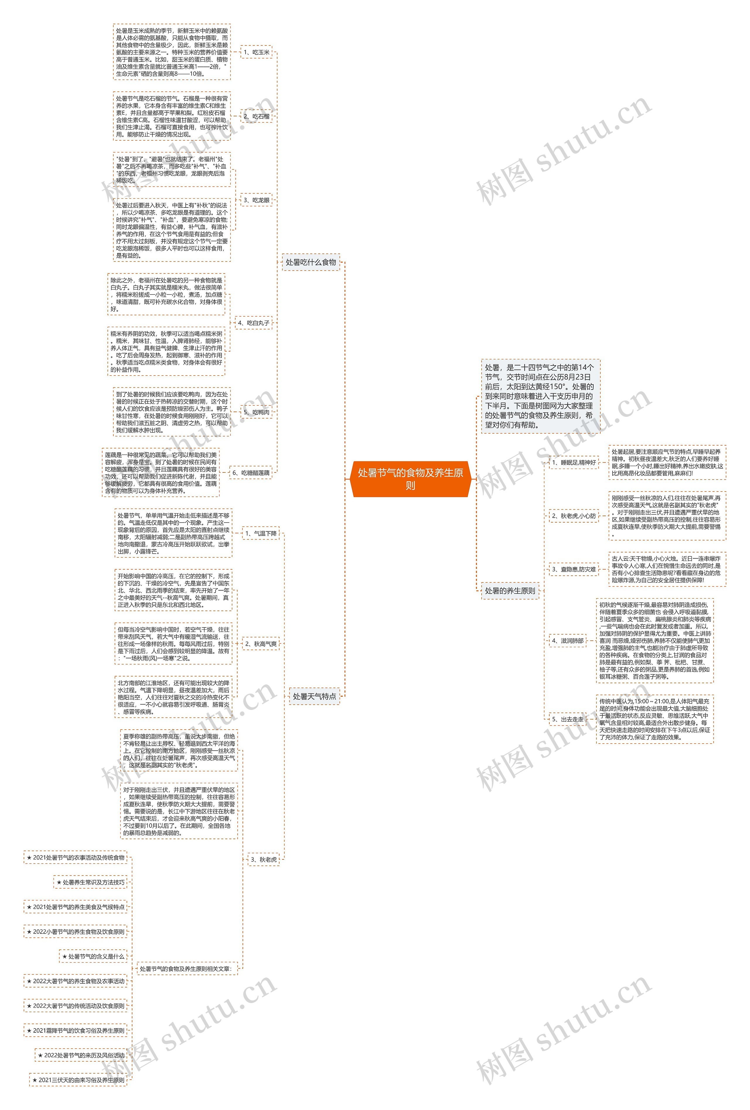 处暑节气的食物及养生原则思维导图