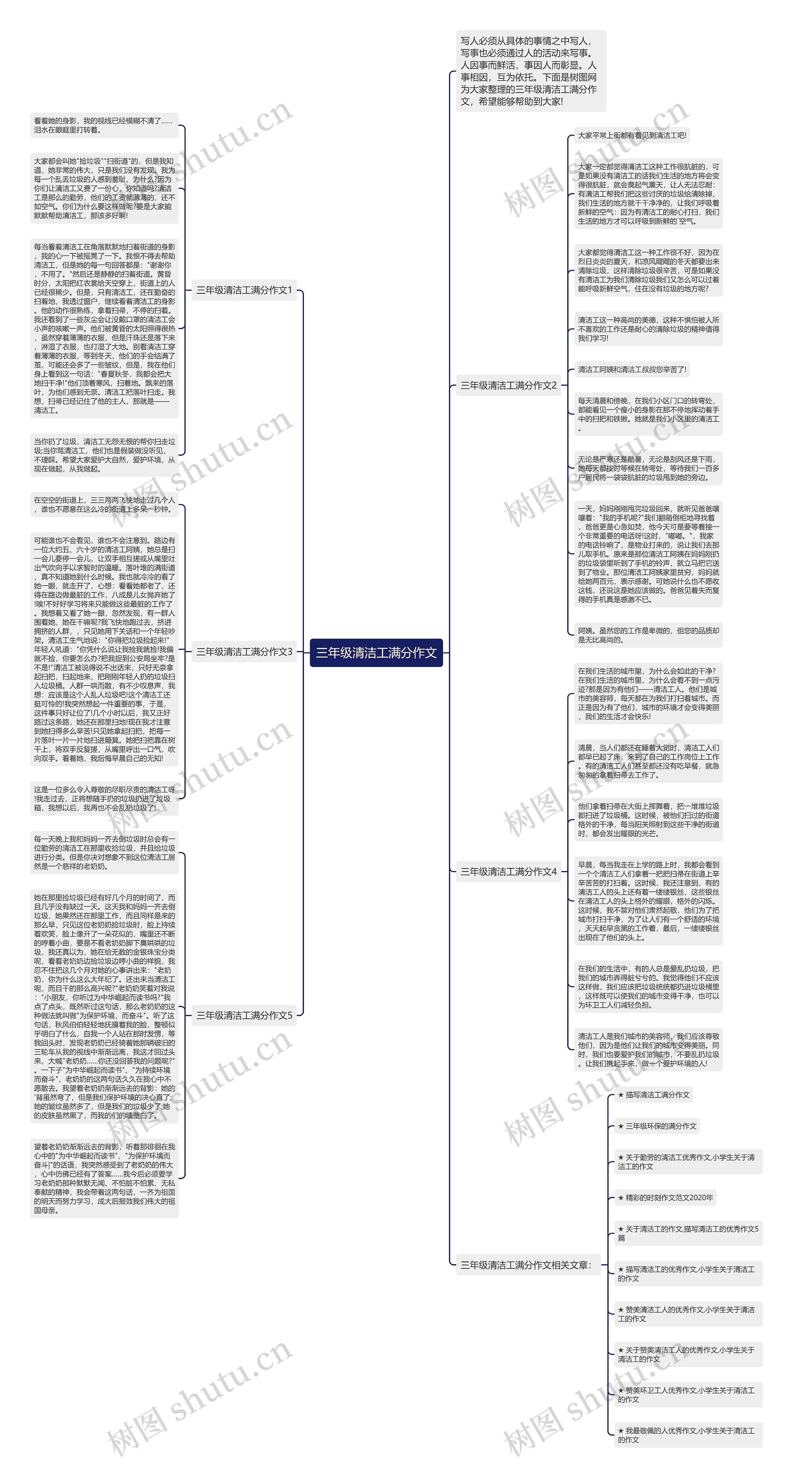 三年级清洁工满分作文思维导图