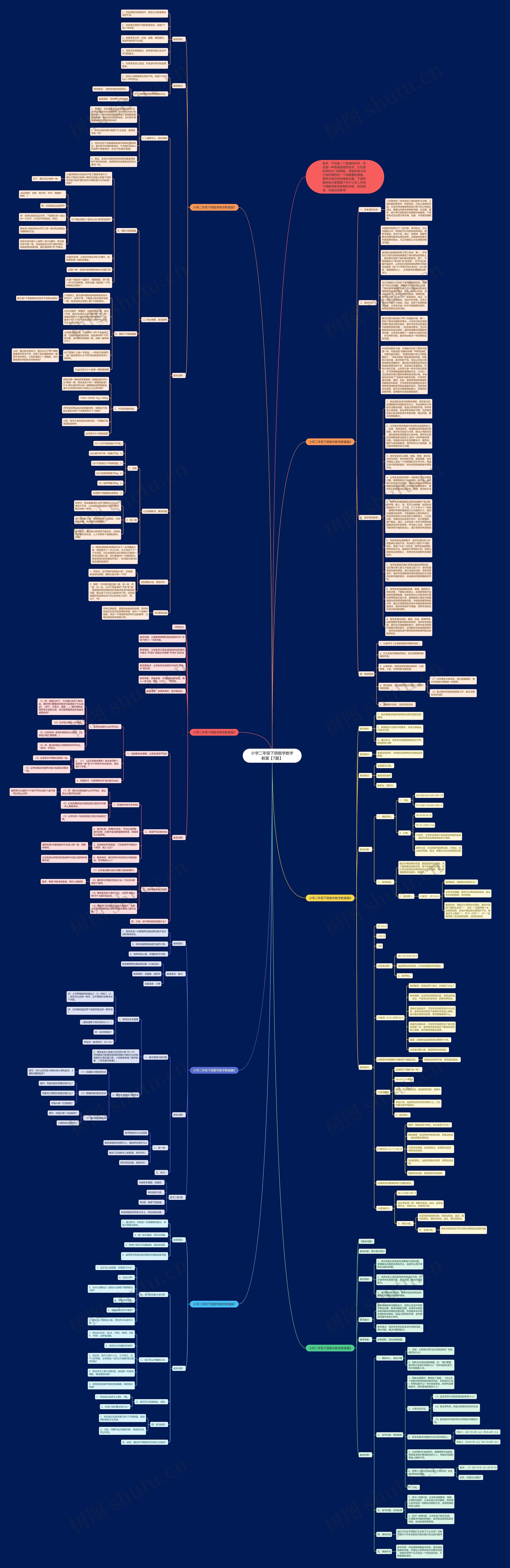 小学二年级下册数学教学教案【7篇】思维导图