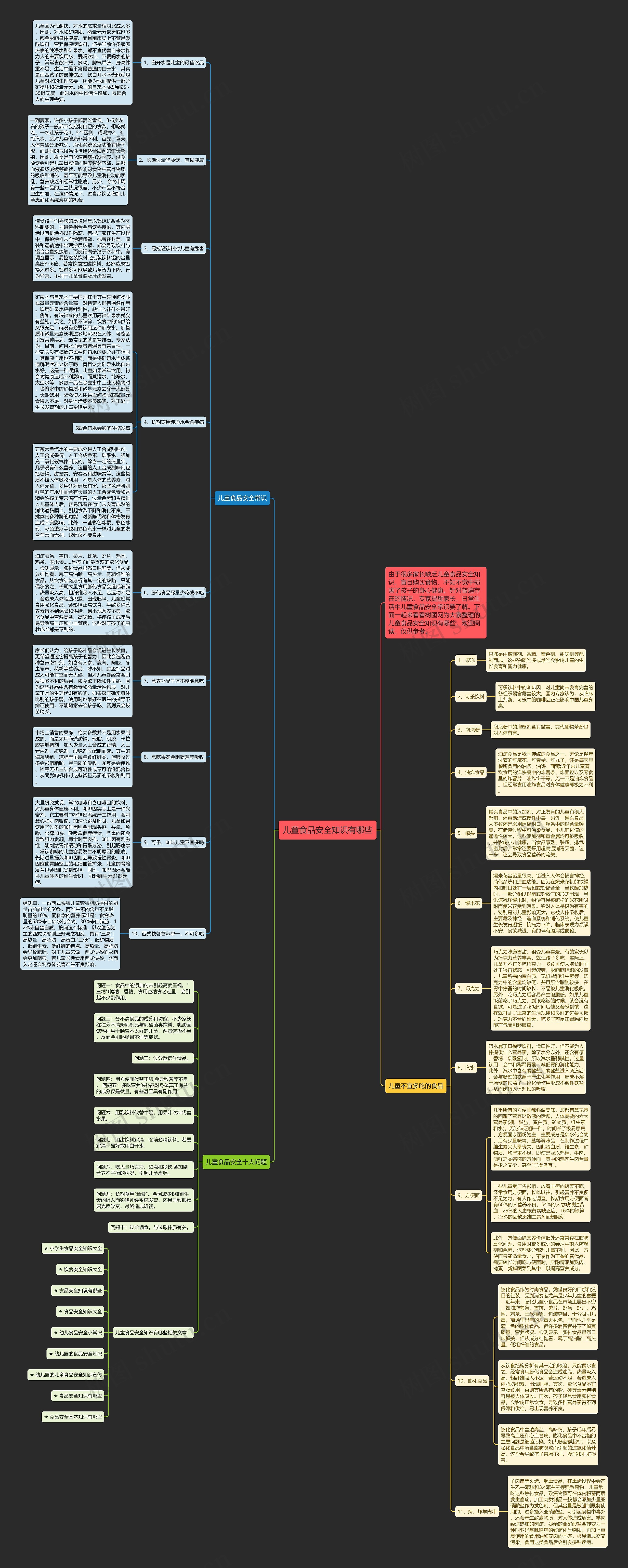 儿童食品安全知识有哪些思维导图