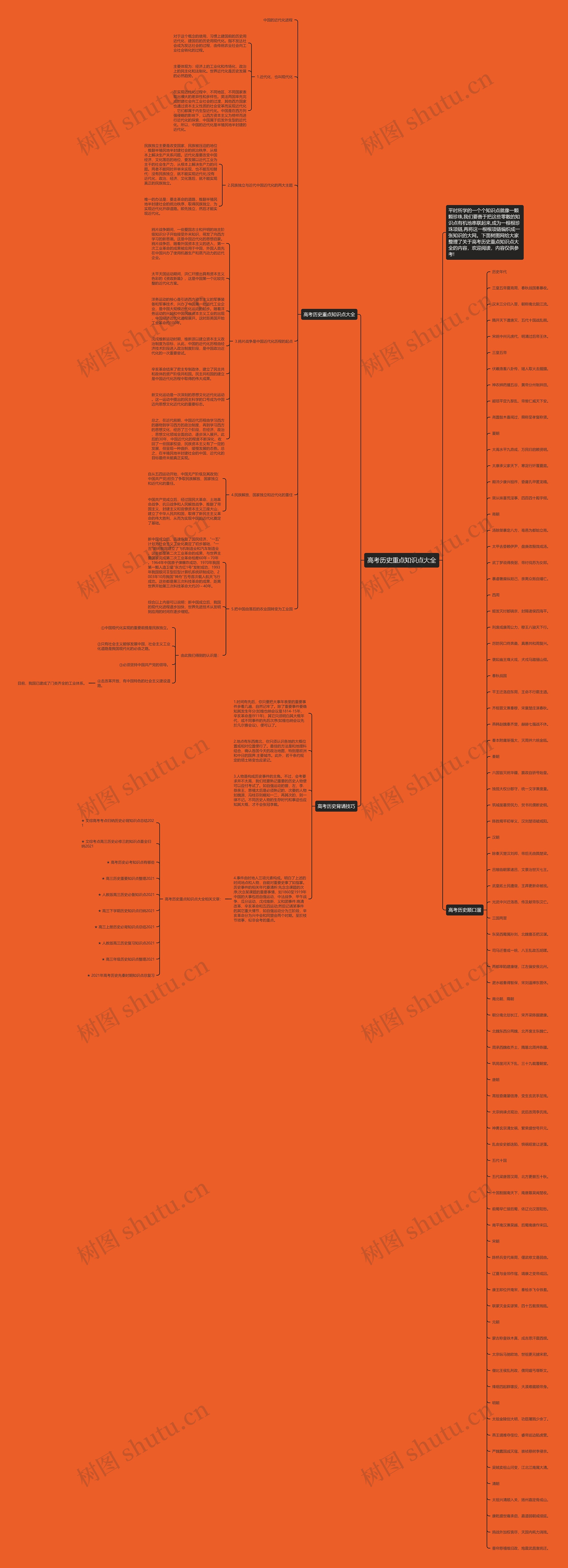 高考历史重点知识点大全思维导图