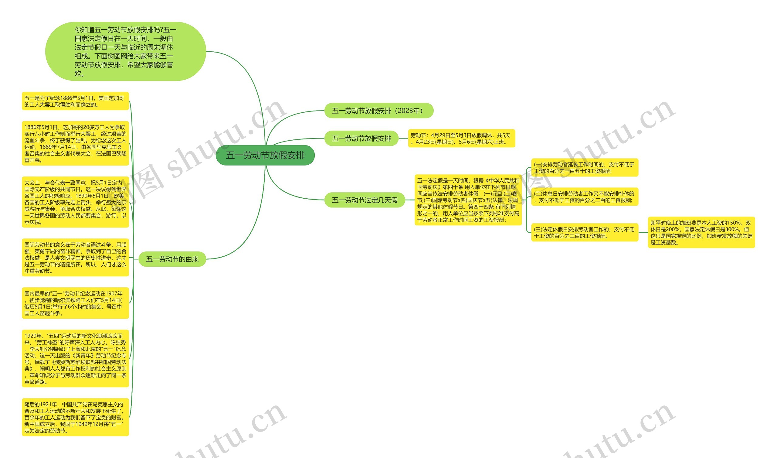 五一劳动节放假安排思维导图