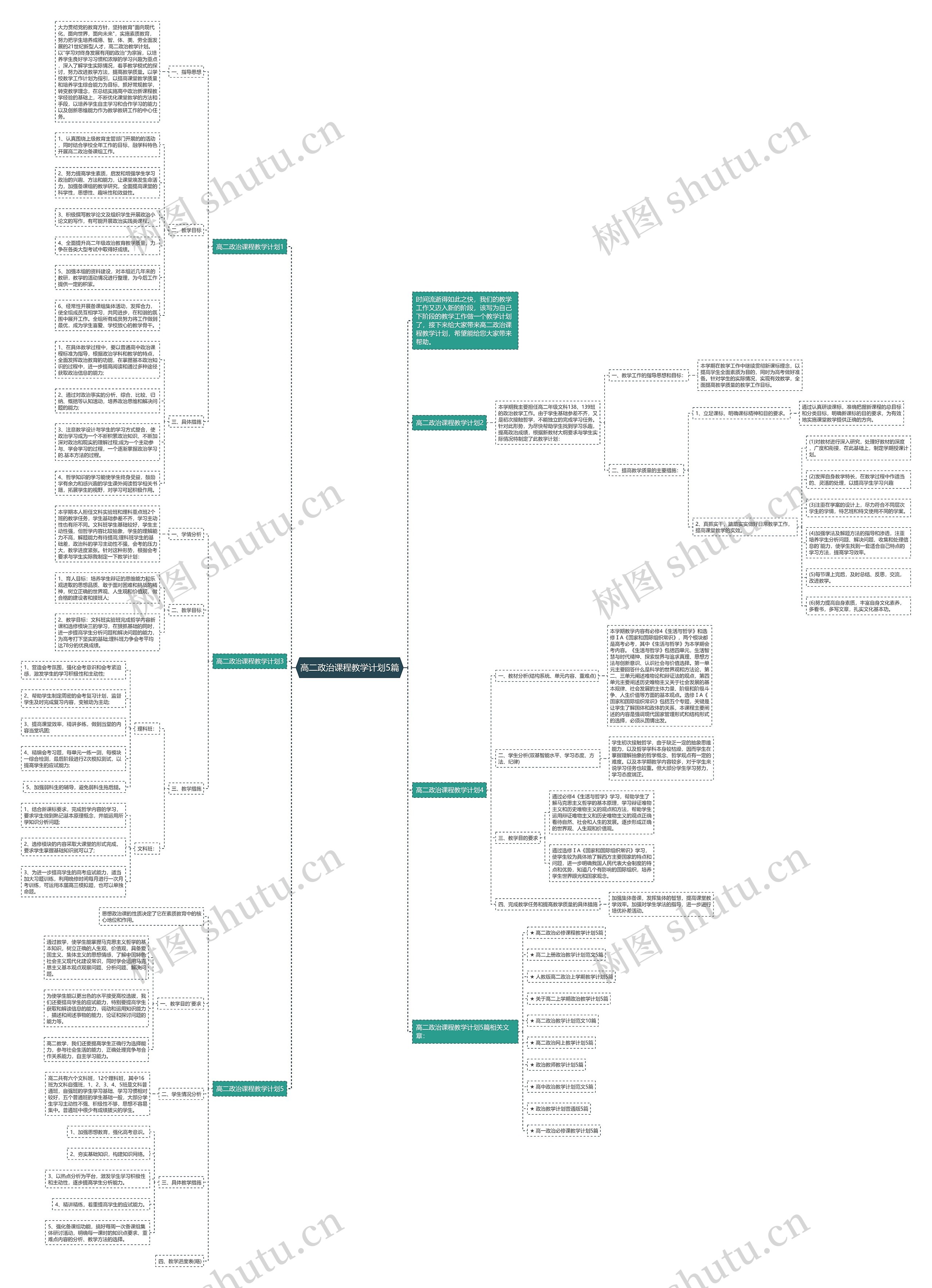 高二政治课程教学计划5篇思维导图
