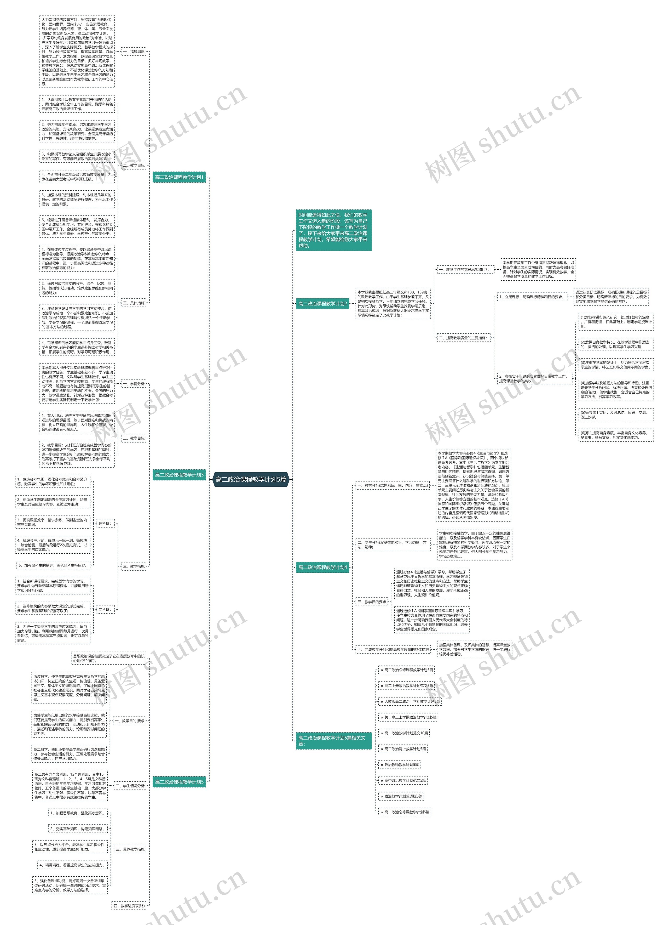 高二政治课程教学计划5篇思维导图高清图 高二政治课程教学计划5篇思维导图