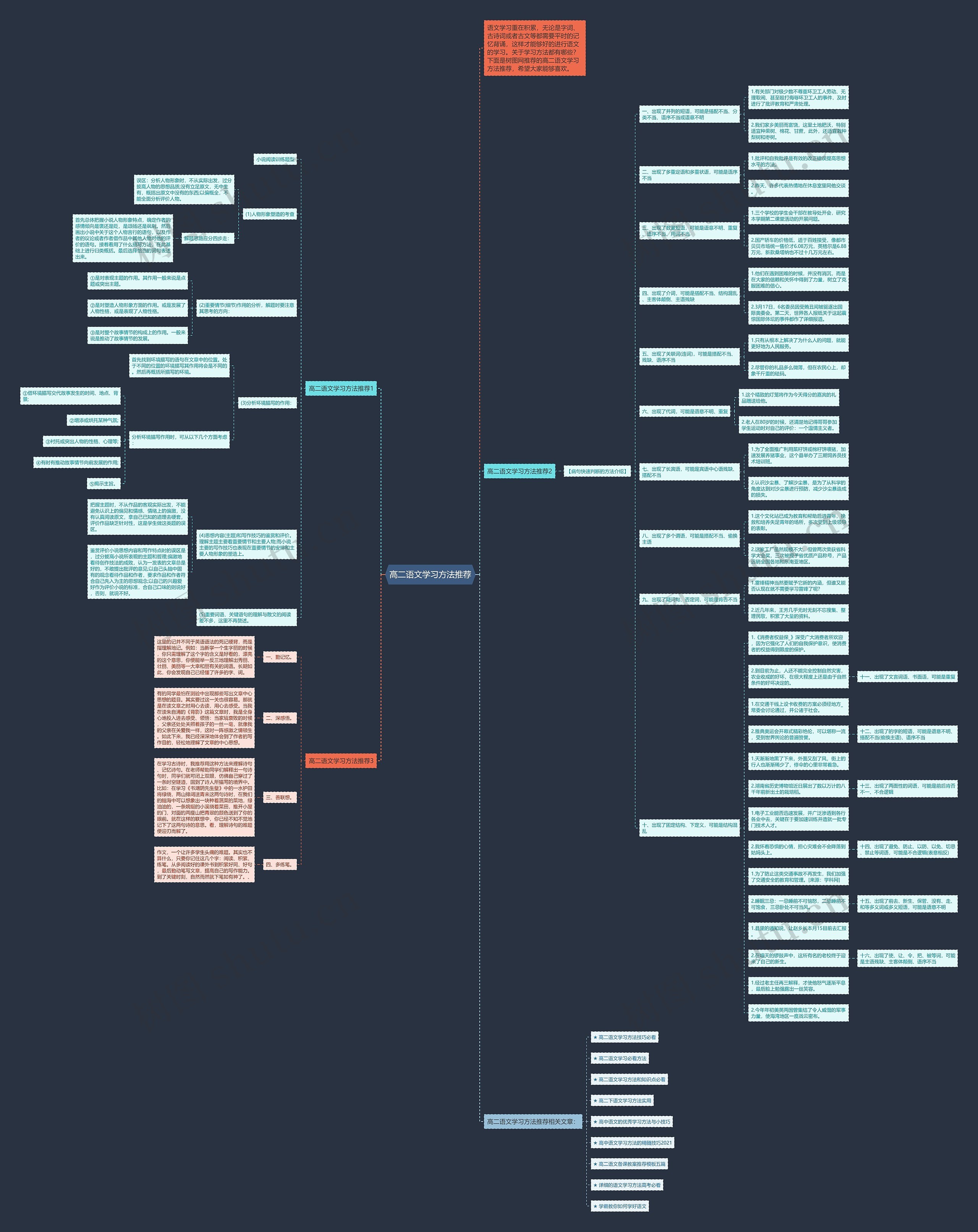 高二语文学习方法推荐思维导图