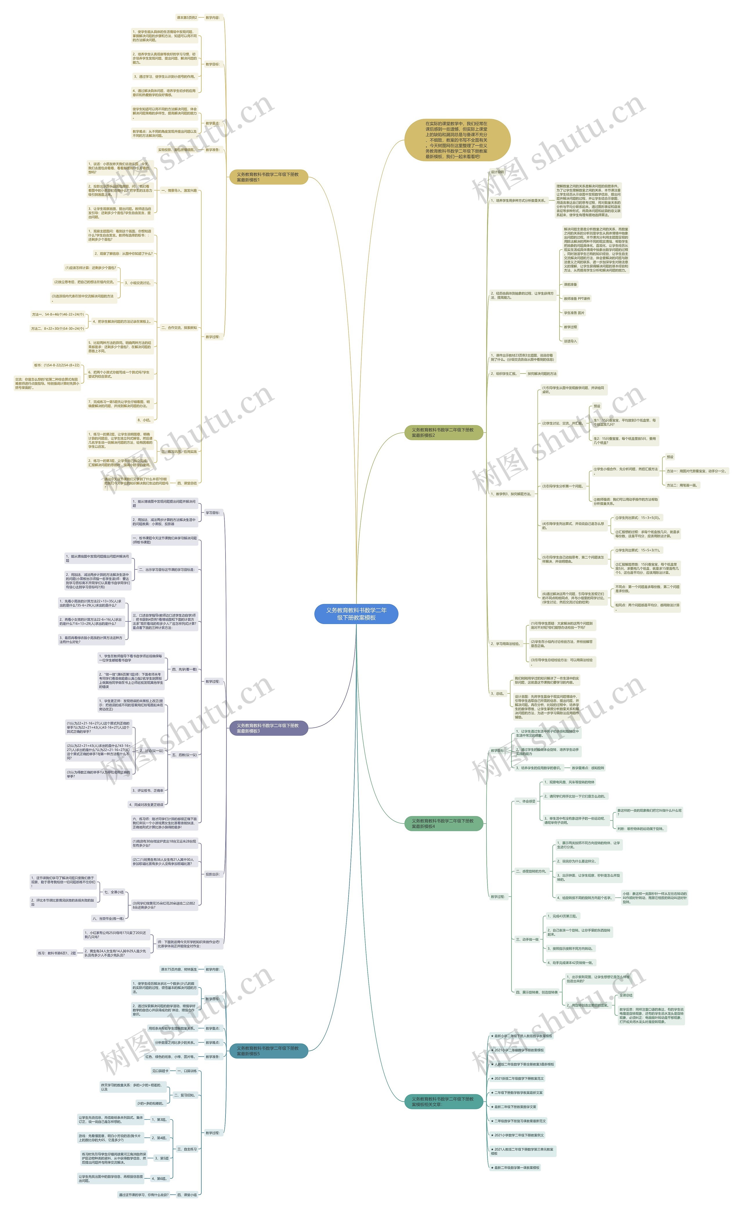义务教育教科书数学二年级下册教案思维导图高清图 义务教育教科书数学二年级下册教案思维导图