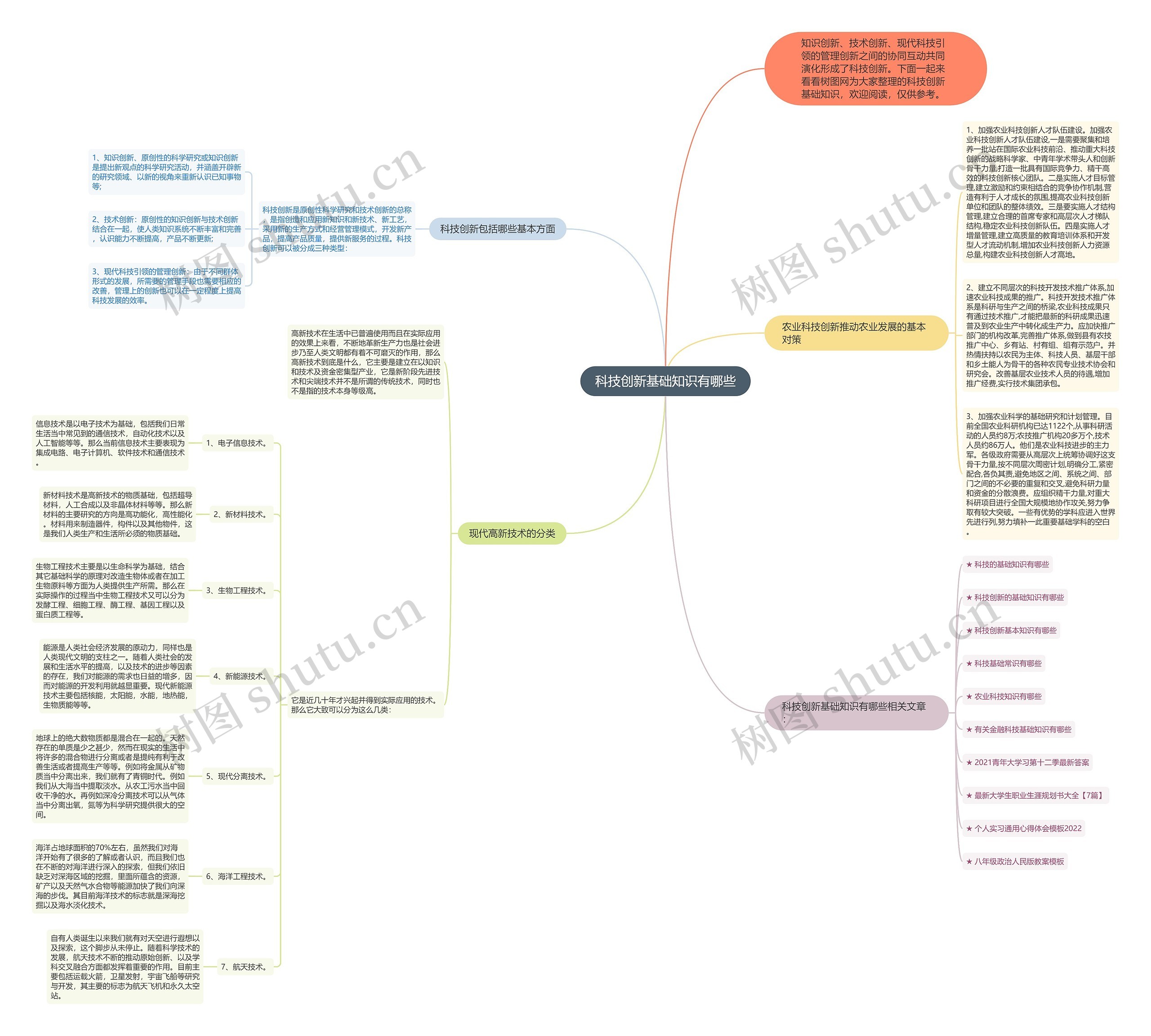 科技创新基础知识有哪些思维导图