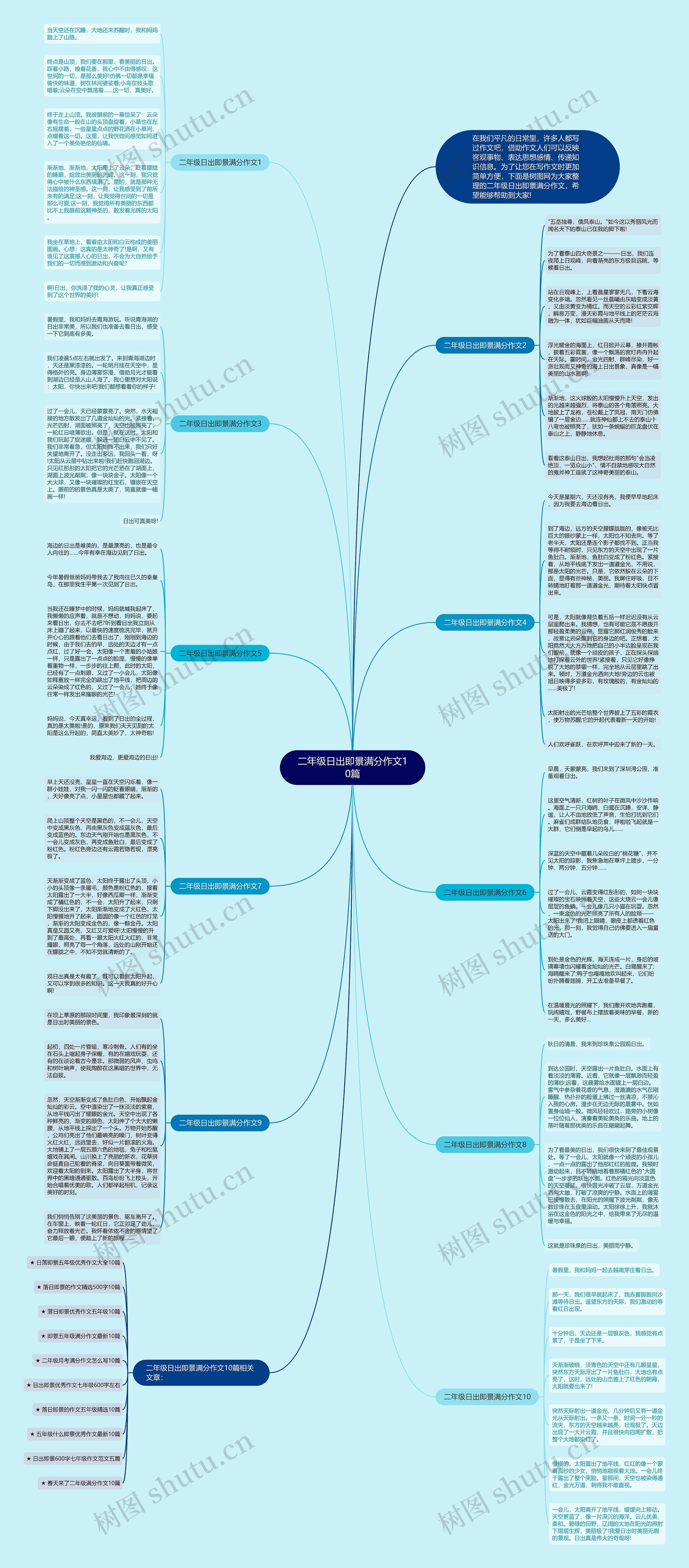 二年级日出即景满分作文10篇思维导图