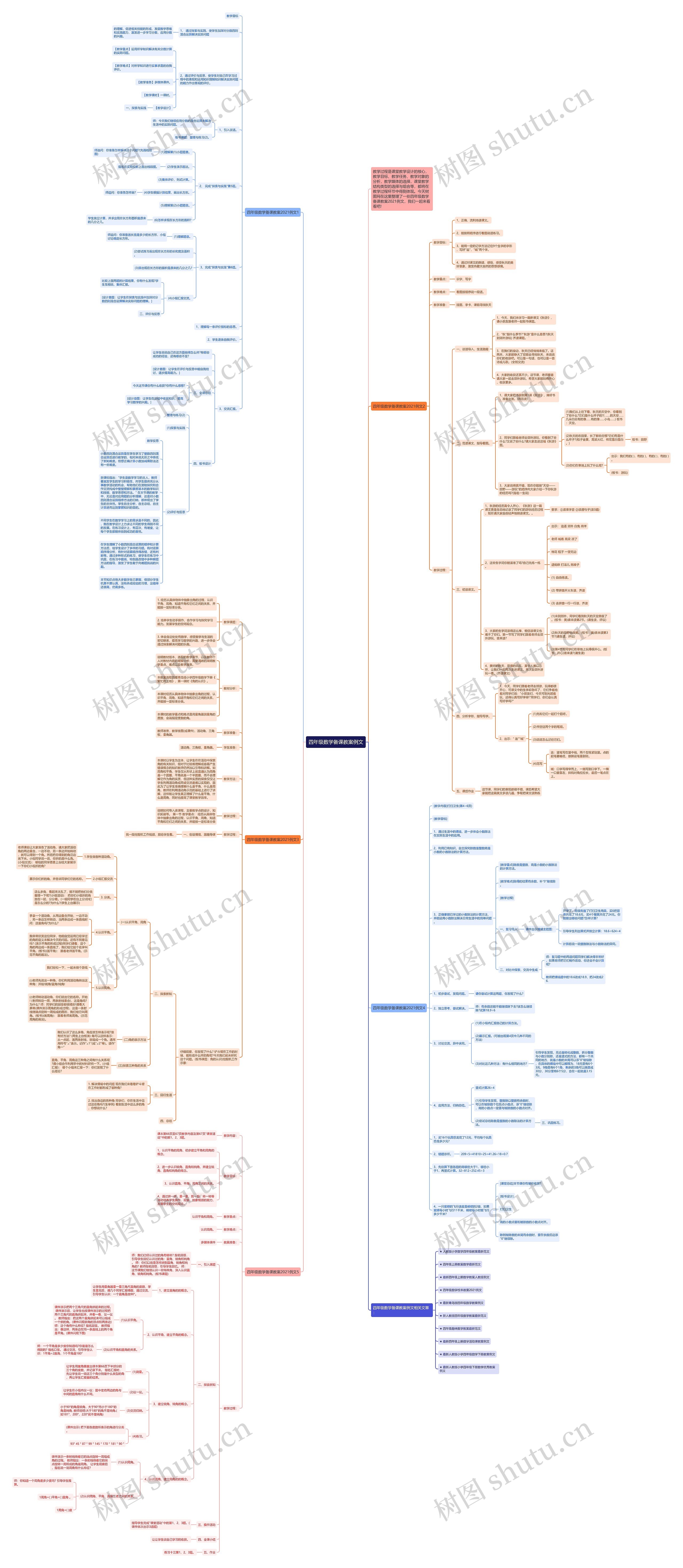 四年级数学备课教案例文思维导图