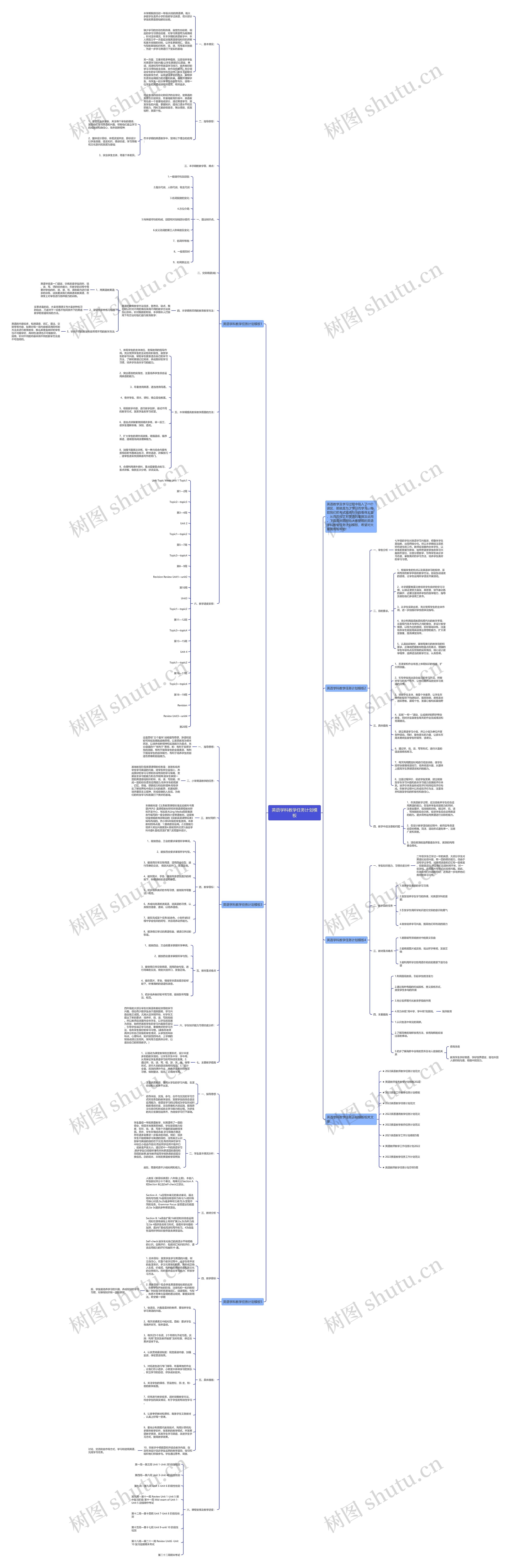 英语学科教学任务计划思维导图